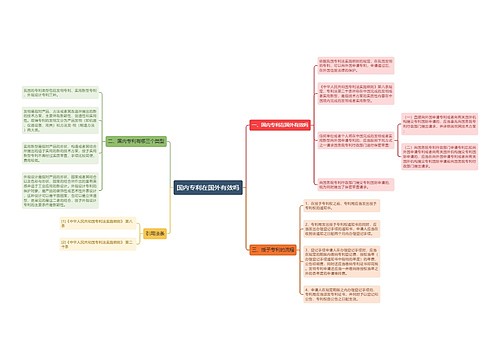国内专利在国外有效吗
