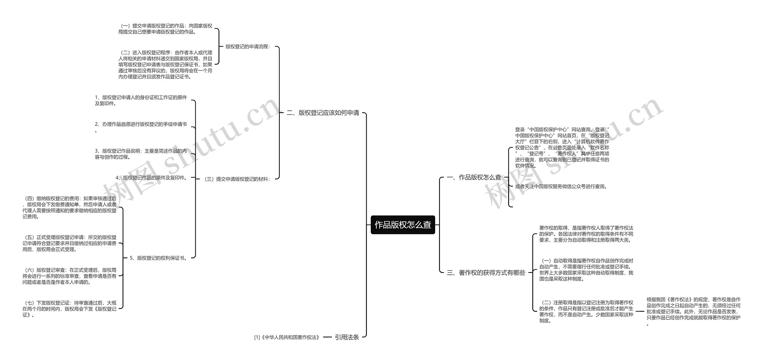 作品版权怎么查思维导图