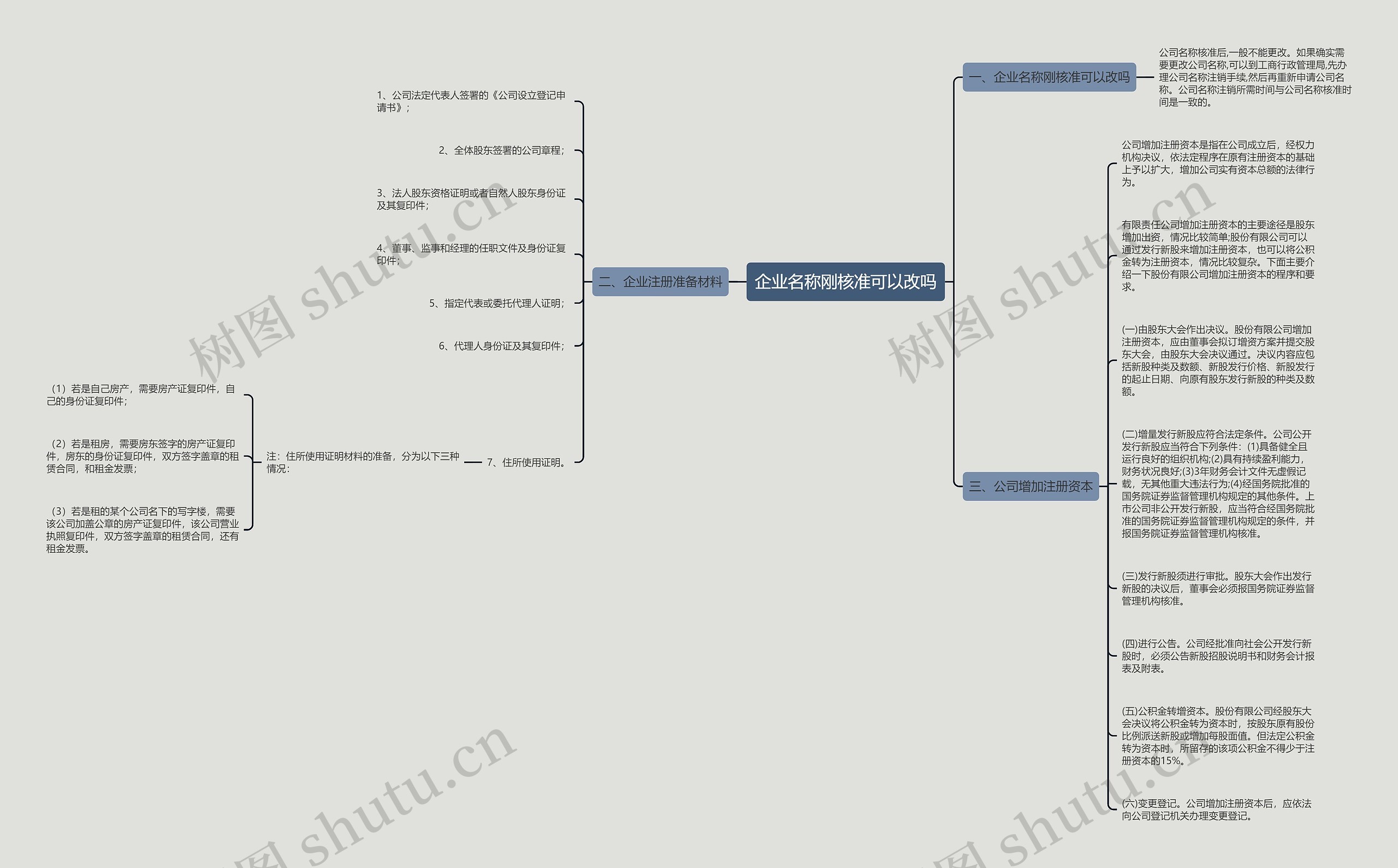 企业名称刚核准可以改吗思维导图高清图 企业名称刚核准可以改吗思维导图