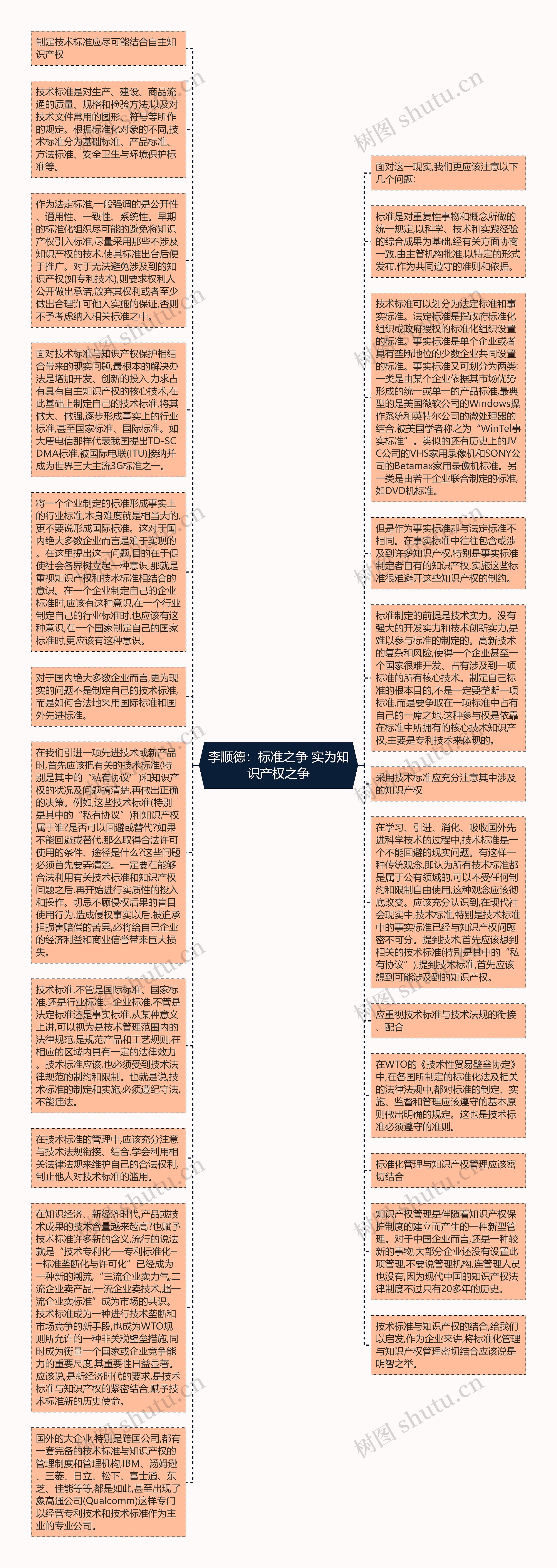 李顺德：标准之争 实为知识产权之争思维导图