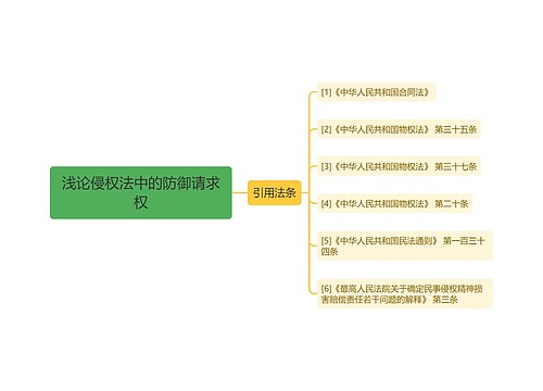 浅论侵权法中的防御请求权