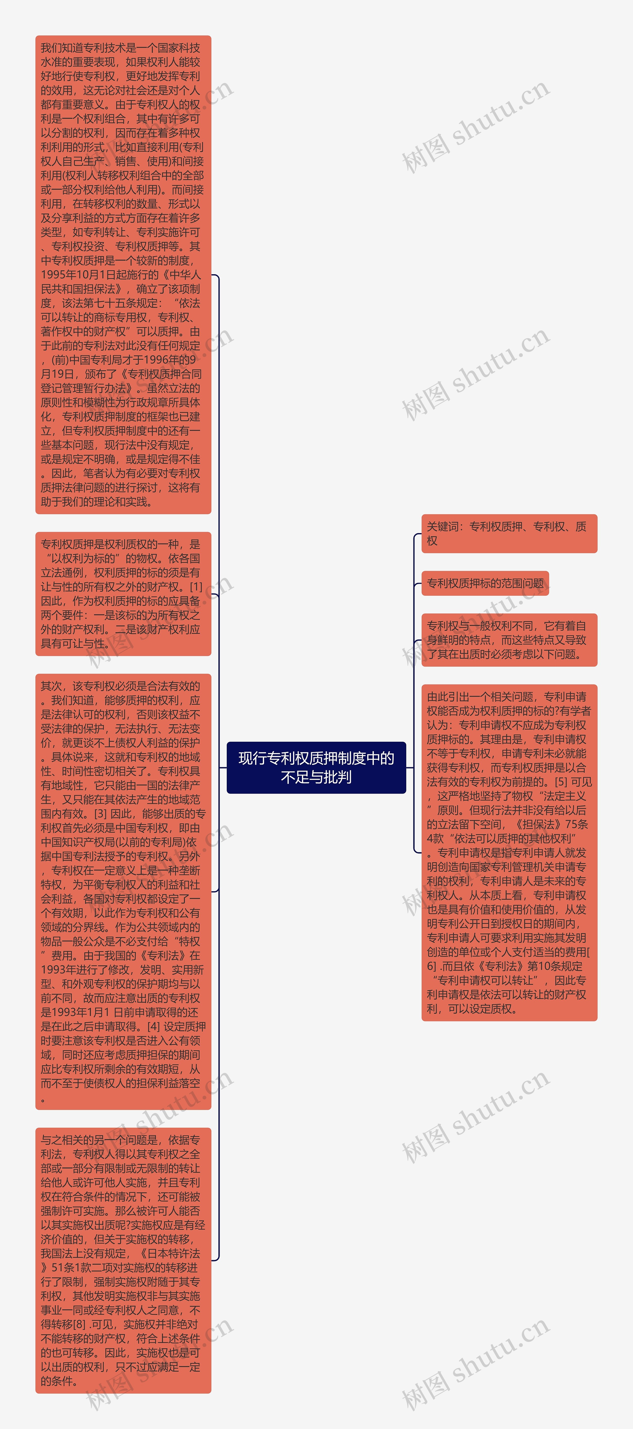 现行专利权质押制度中的不足与批判思维导图