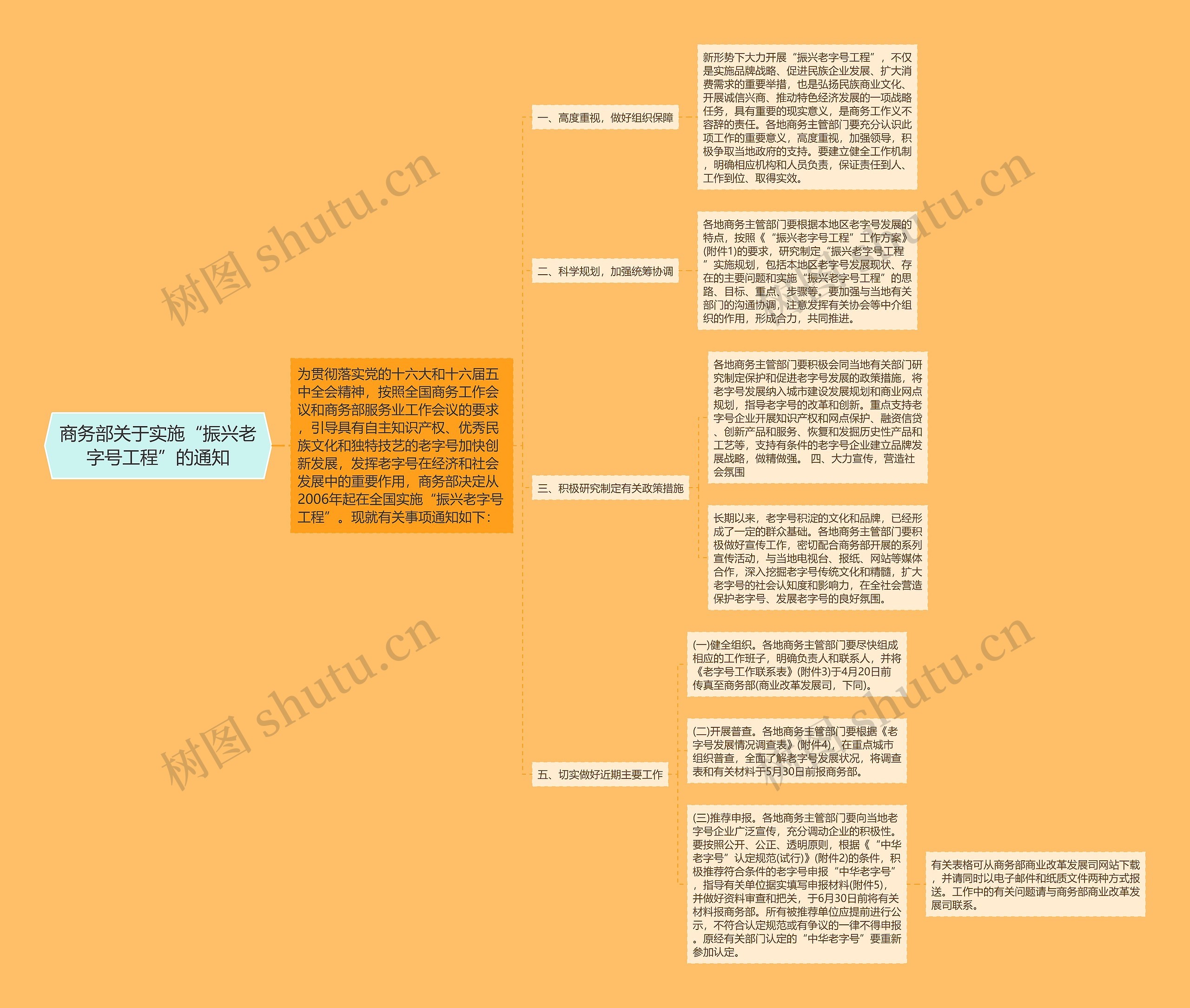 商务部关于实施“振兴老字号工程”的通知