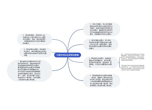 中国专利诉讼类型和管辖
