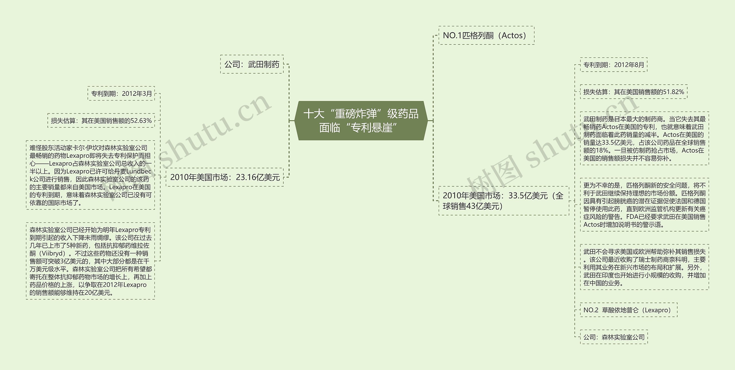 十大“重磅炸弹”级药品面临“专利悬崖”