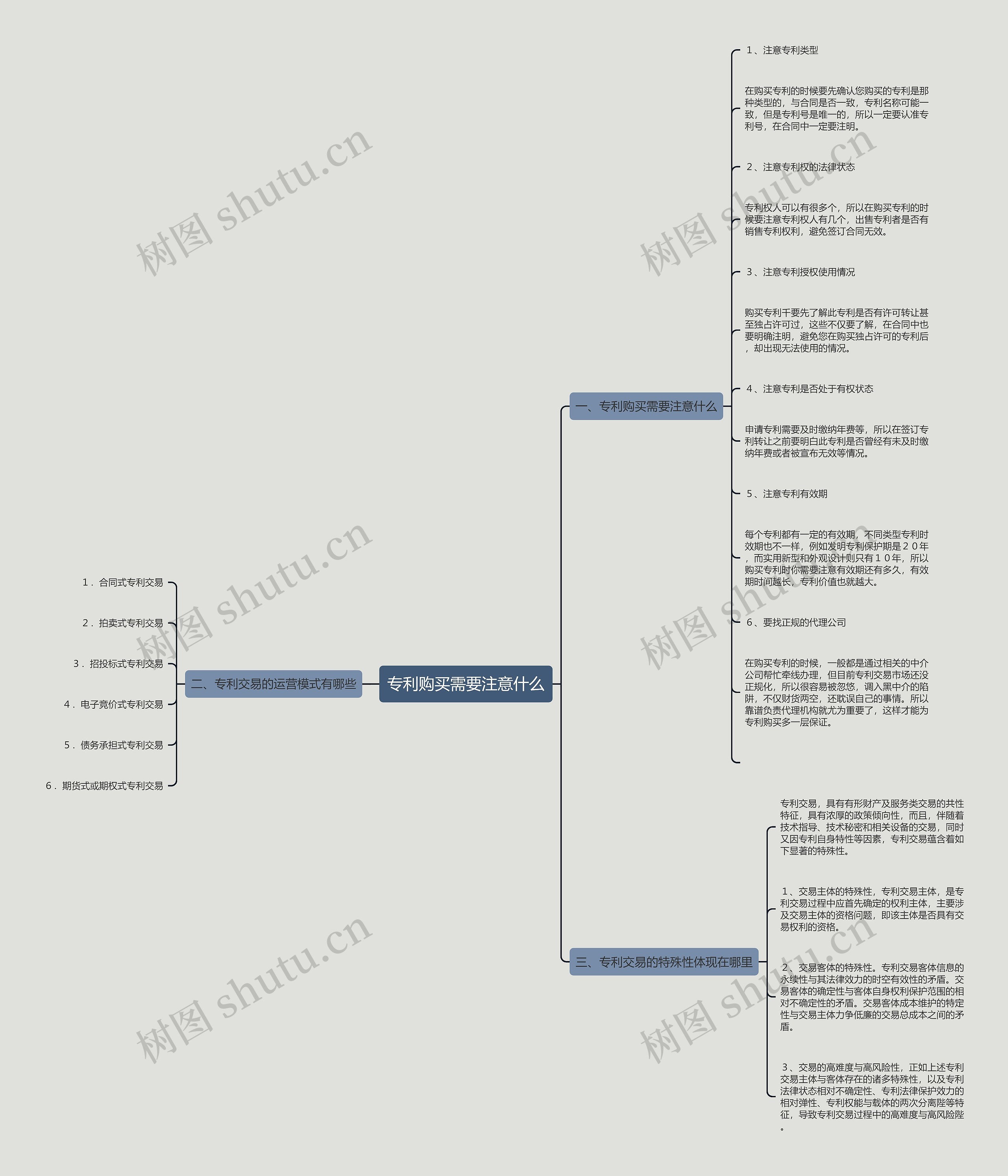 专利购买需要注意什么思维导图