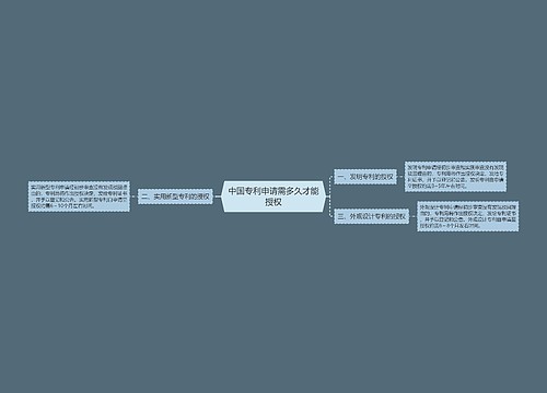 中国专利申请需多久才能授权