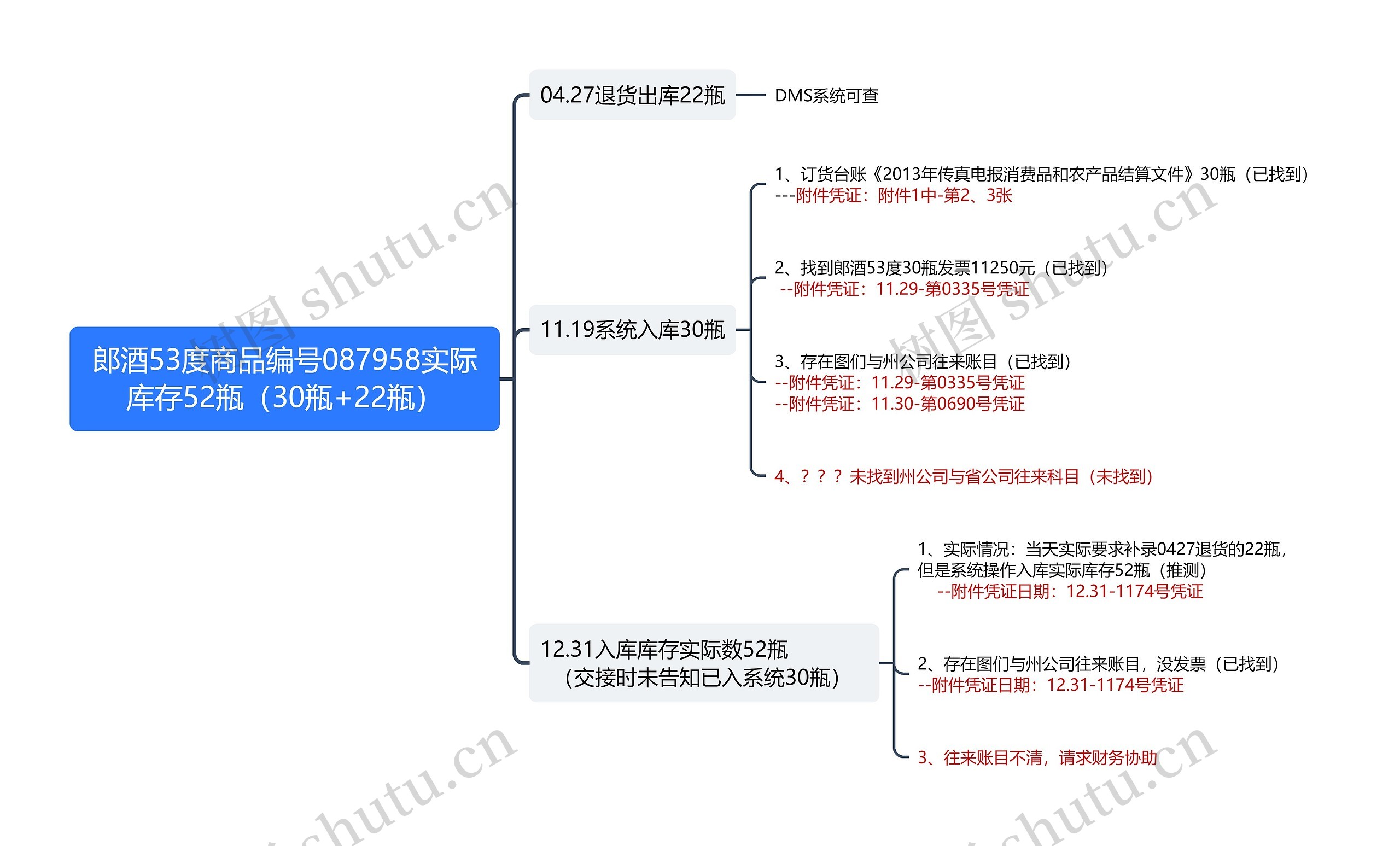 郎酒53度商品编号087958实际库存52瓶（30瓶+22瓶）