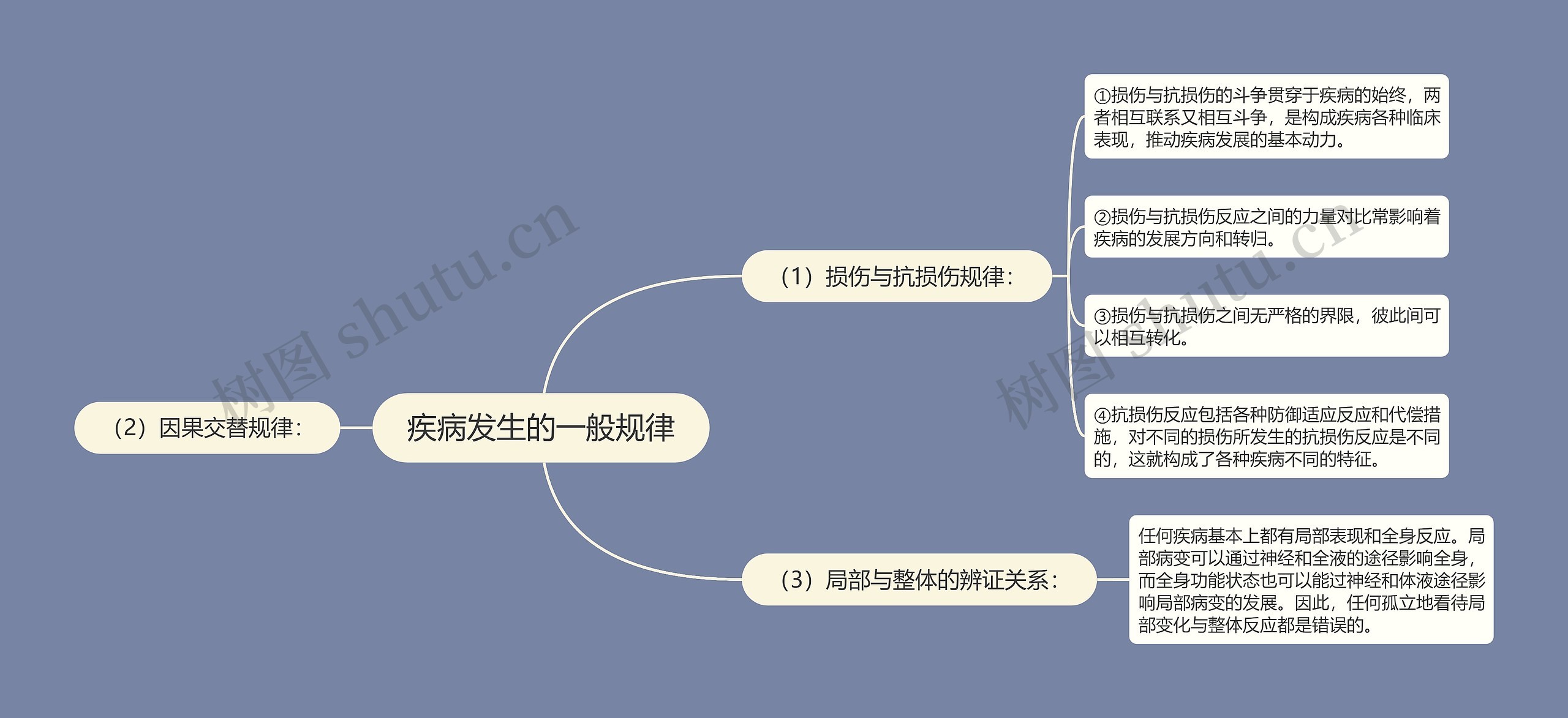 疾病发生的一般规律