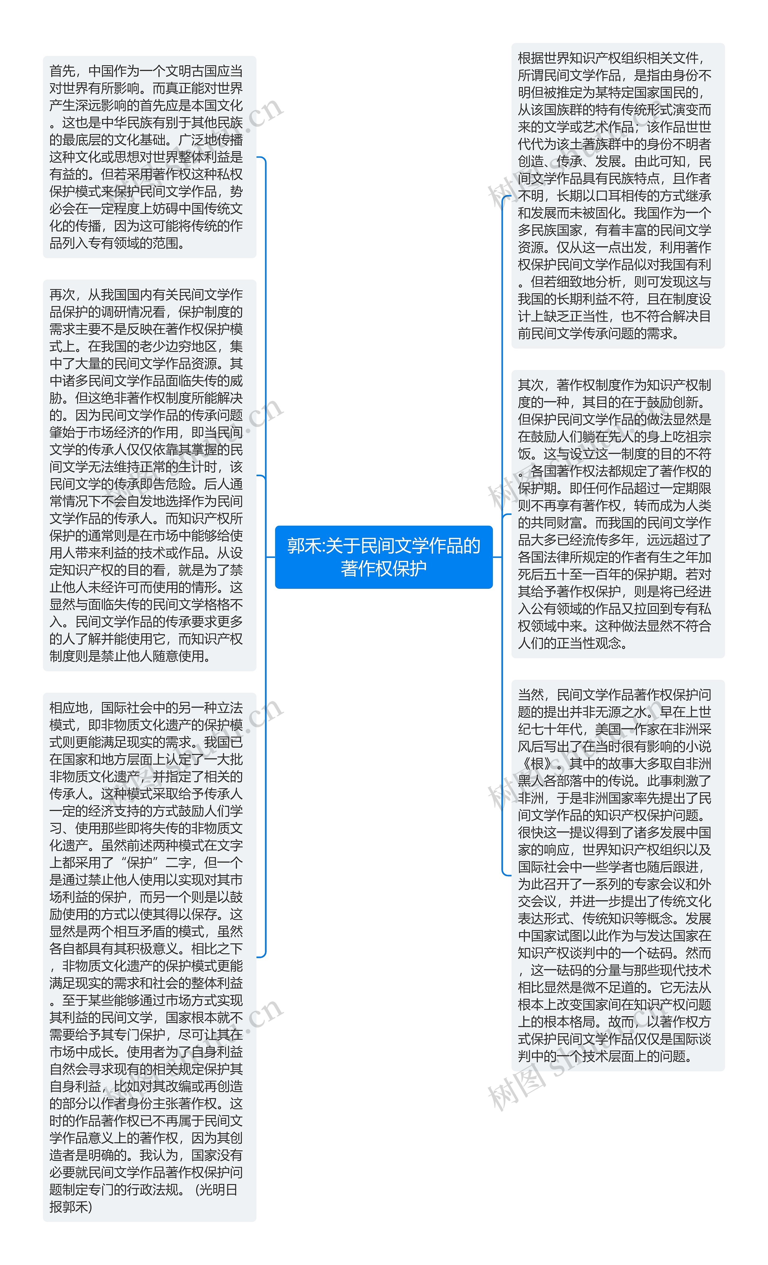 郭禾:关于民间文学作品的著作权保护思维导图