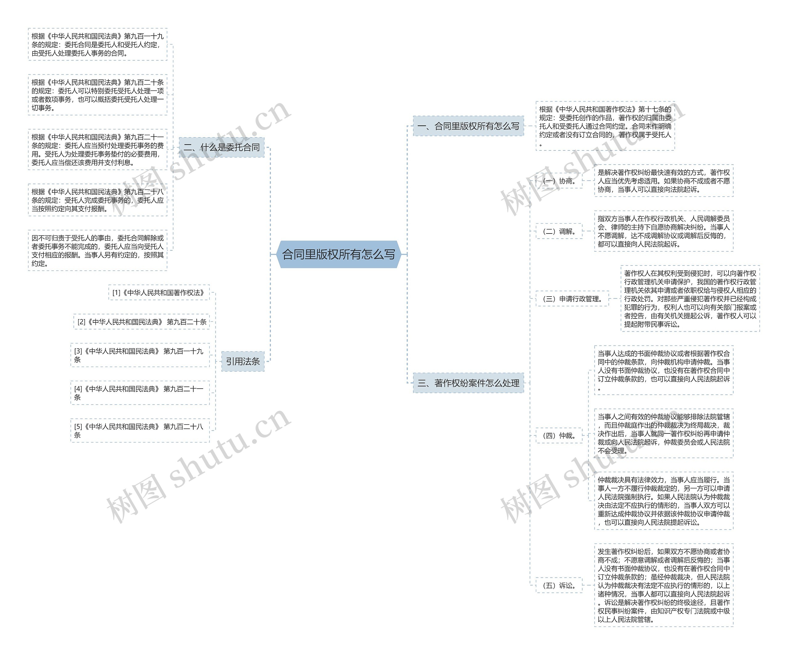 合同里版权所有怎么写 合同里版权所有怎么写