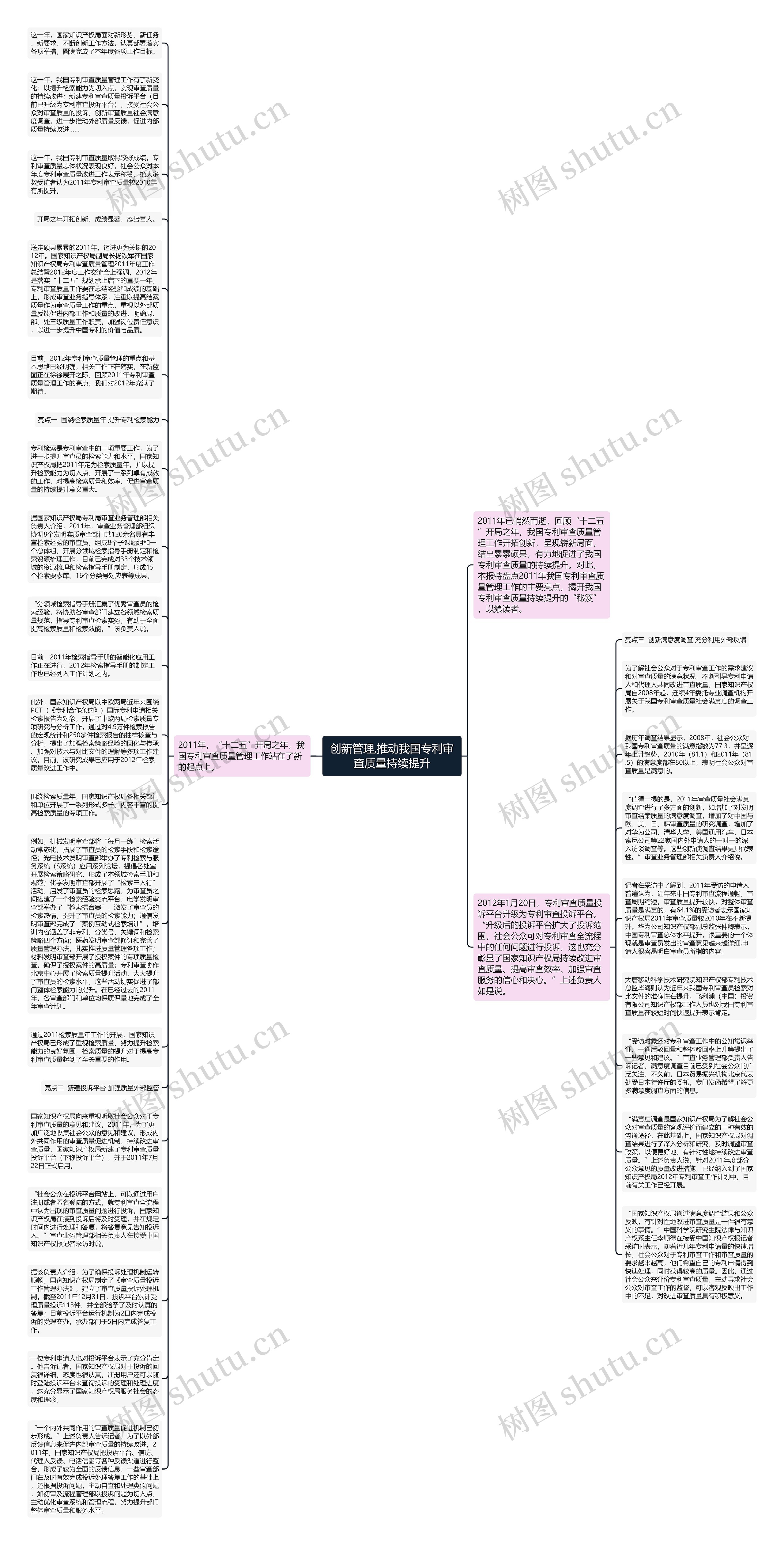 创新管理,推动我国专利审查质量持续提升思维导图