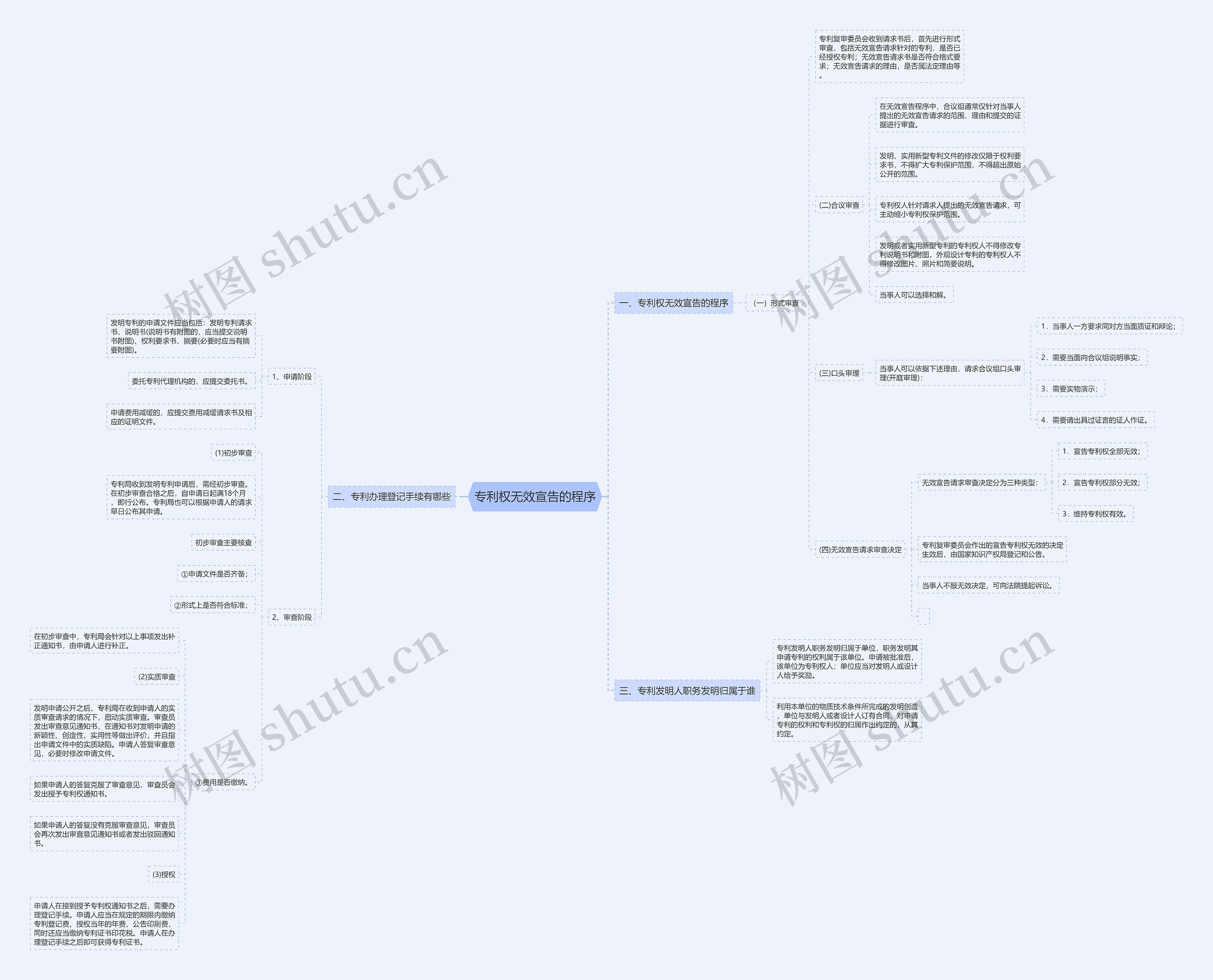专利权无效宣告的程序 专利权无效宣告的程序