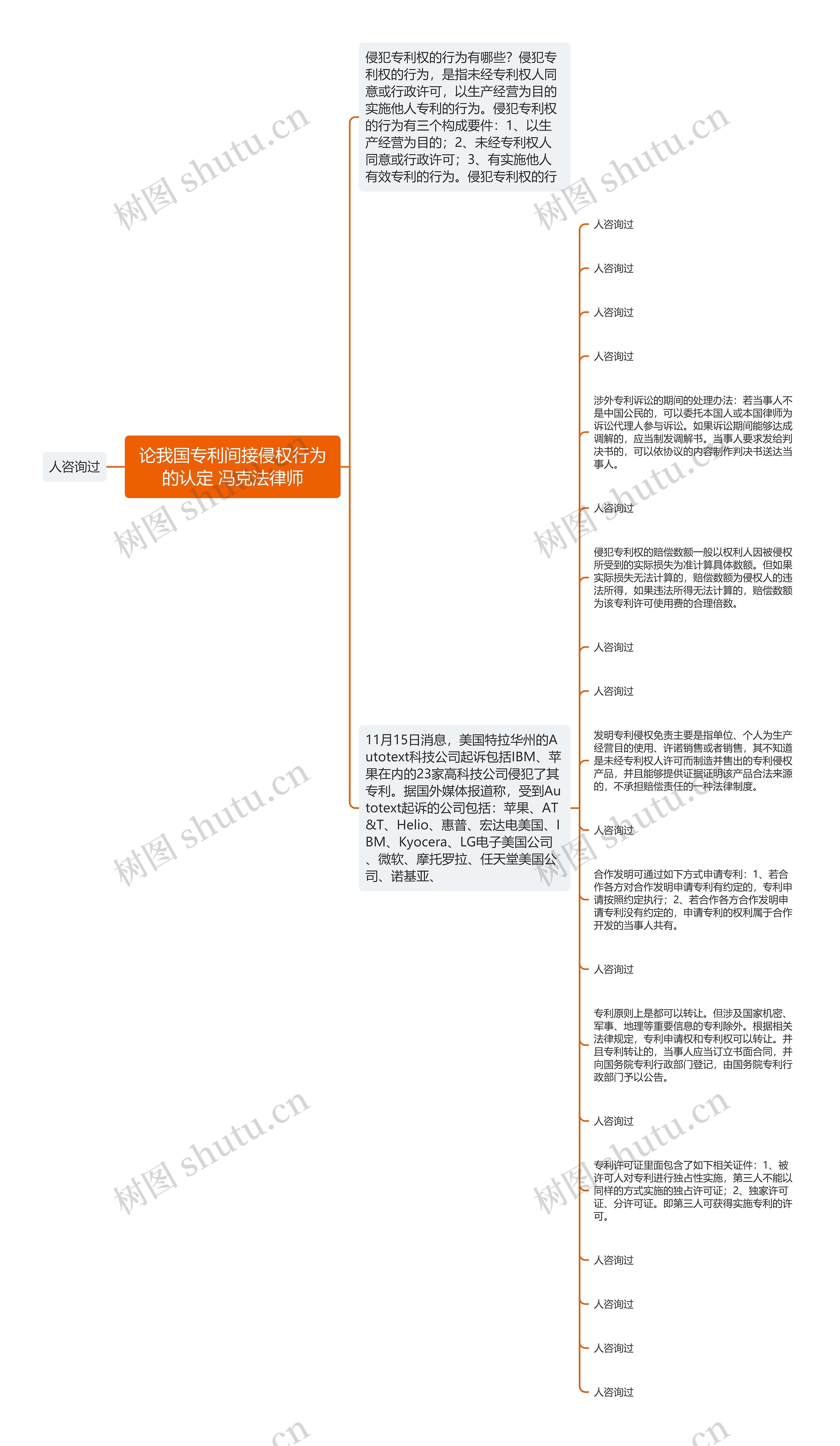 论我国专利间接侵权行为的认定 冯克法律师