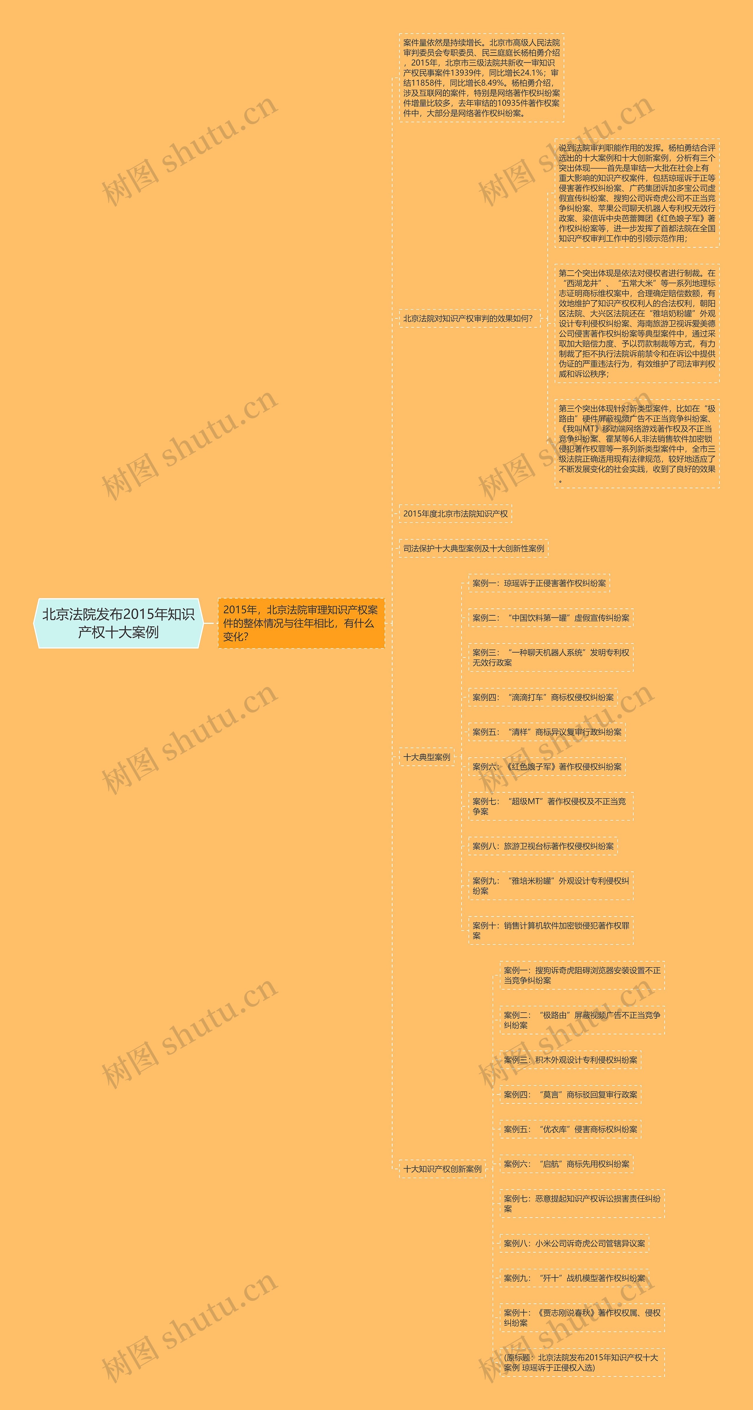 北京法院发布2015年知识产权十大案例