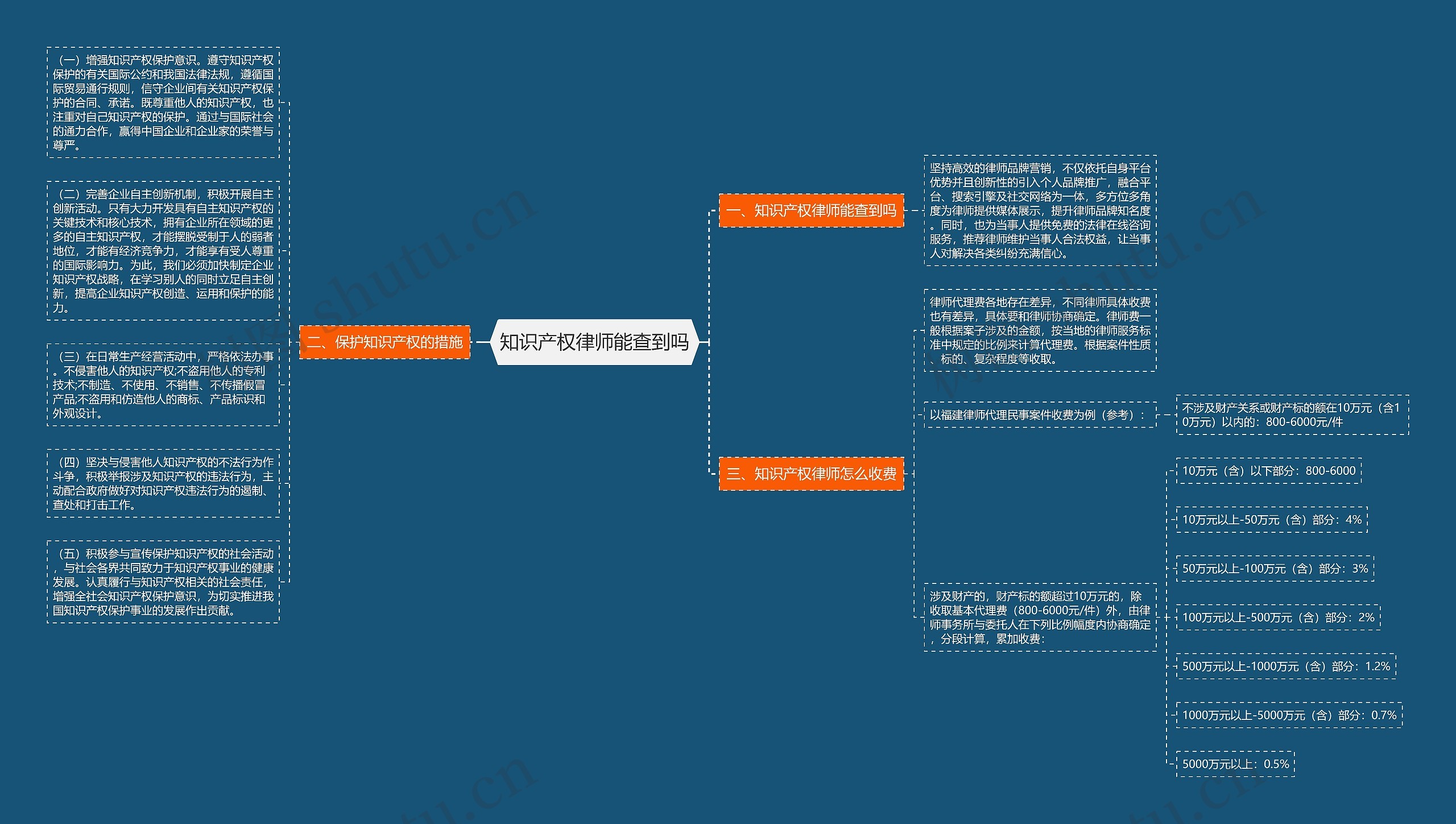 知识产权律师能查到吗