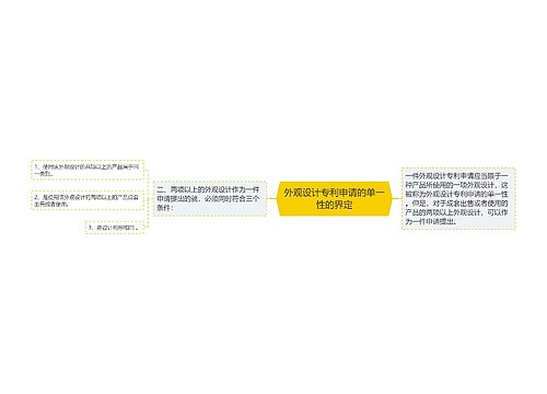 外观设计专利申请的单一性的界定