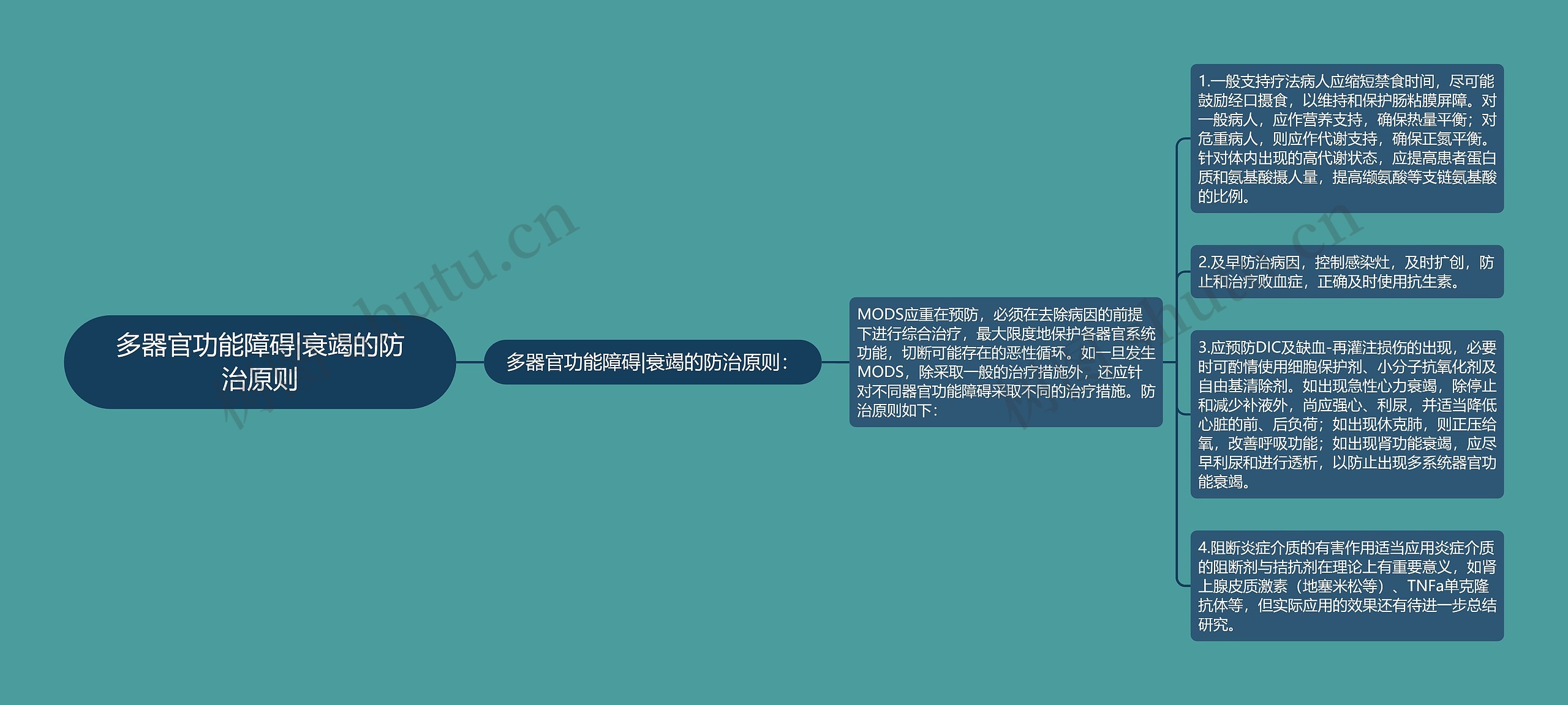 多器官功能障碍|衰竭的防治原则 多器官功能障碍|衰竭的防治原则