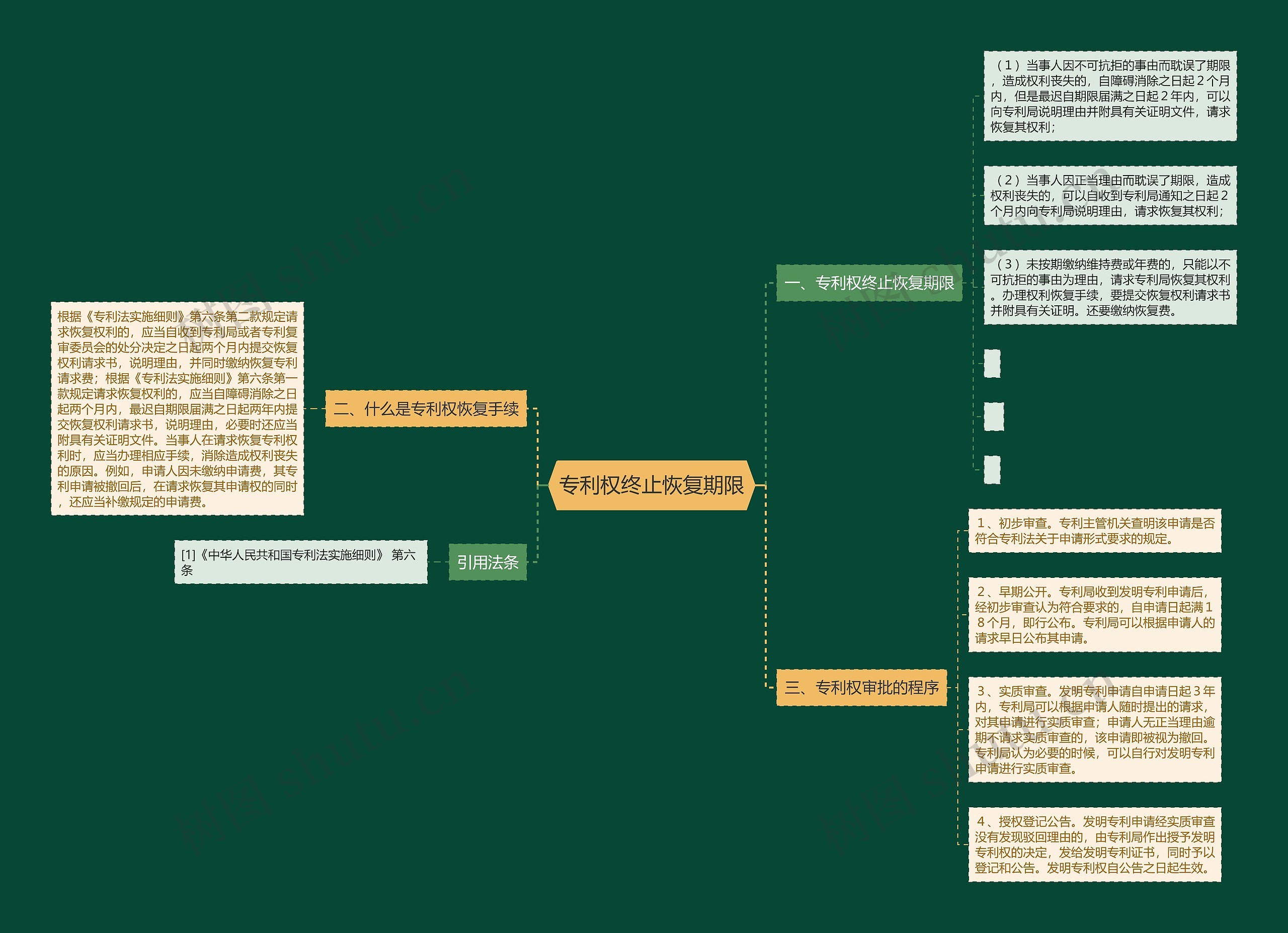 专利权终止恢复期限 专利权终止恢复期限