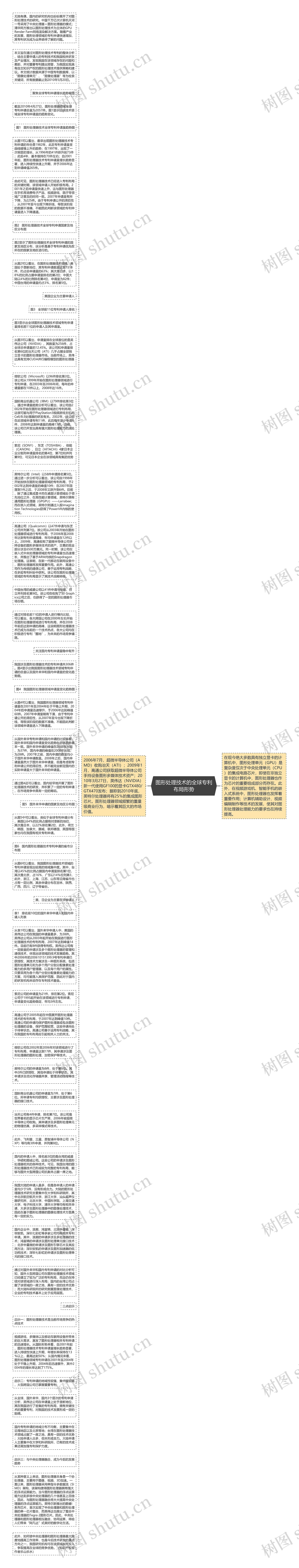 图形处理技术的全球专利布局形势