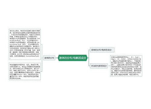液体的分布/电解质成分