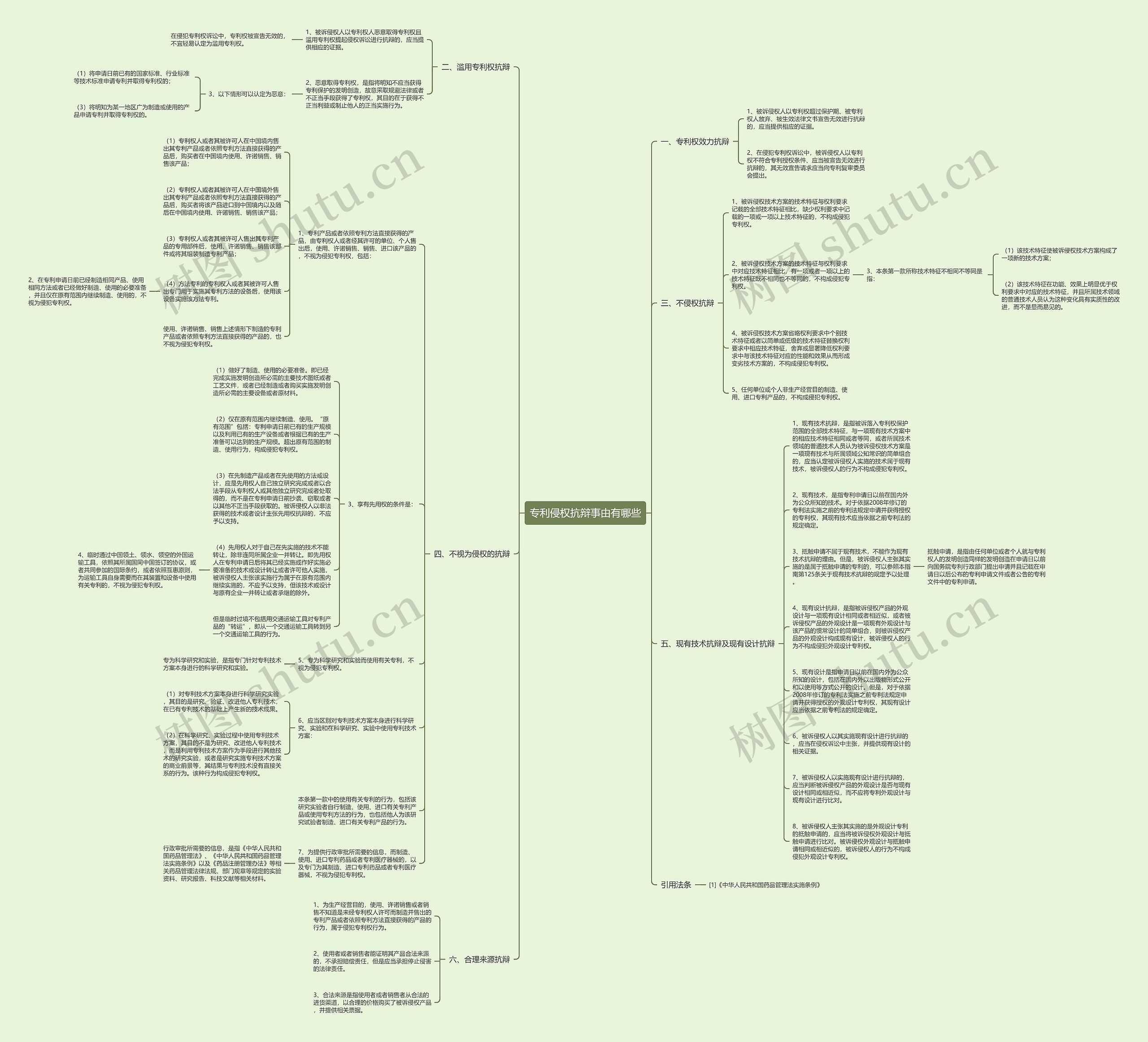 专利侵权抗辩事由有哪些思维导图