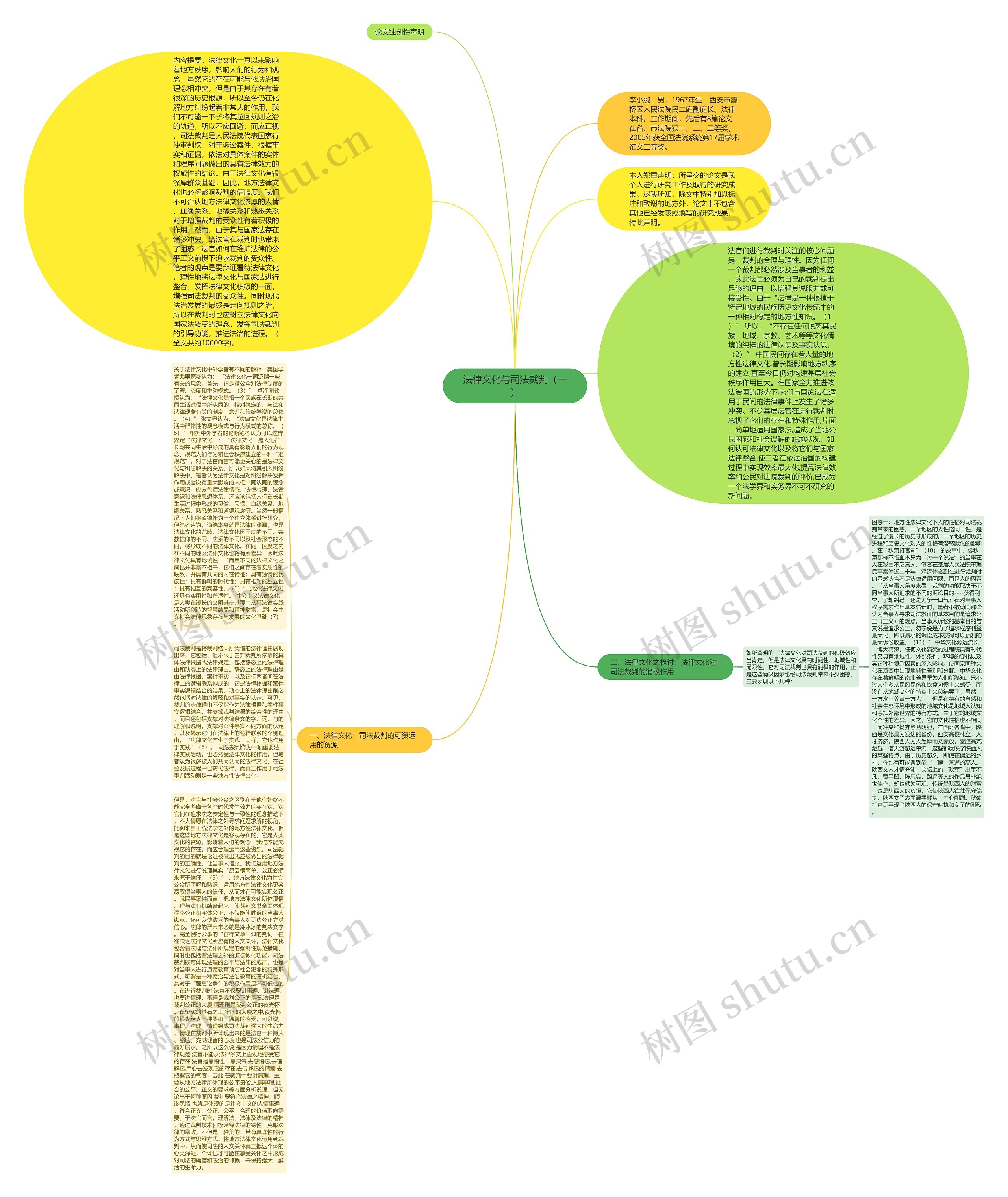 法律文化与司法裁判（一）思维导图