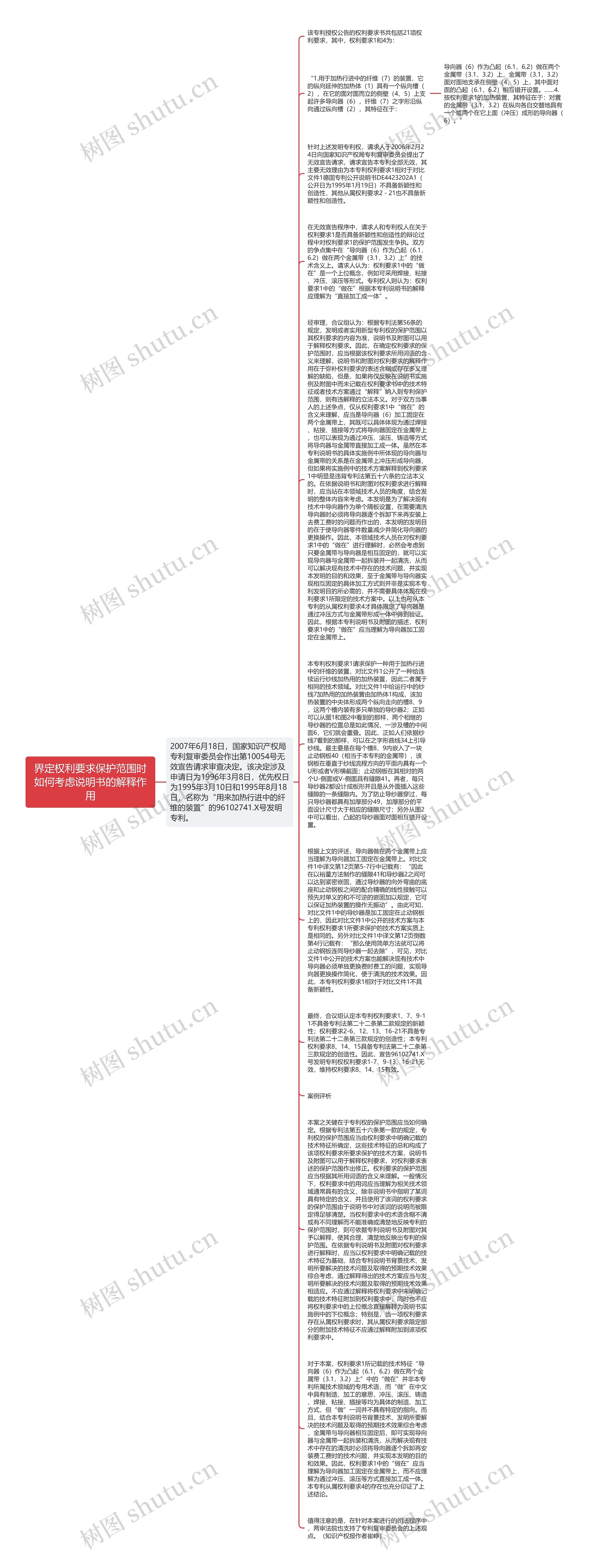 界定权利要求保护范围时如何考虑说明书的解释作用思维导图