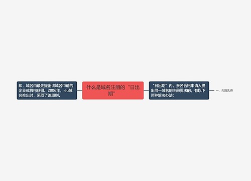 什么是域名注册的“日出期”