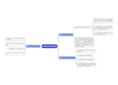 专利技术转让是怎样