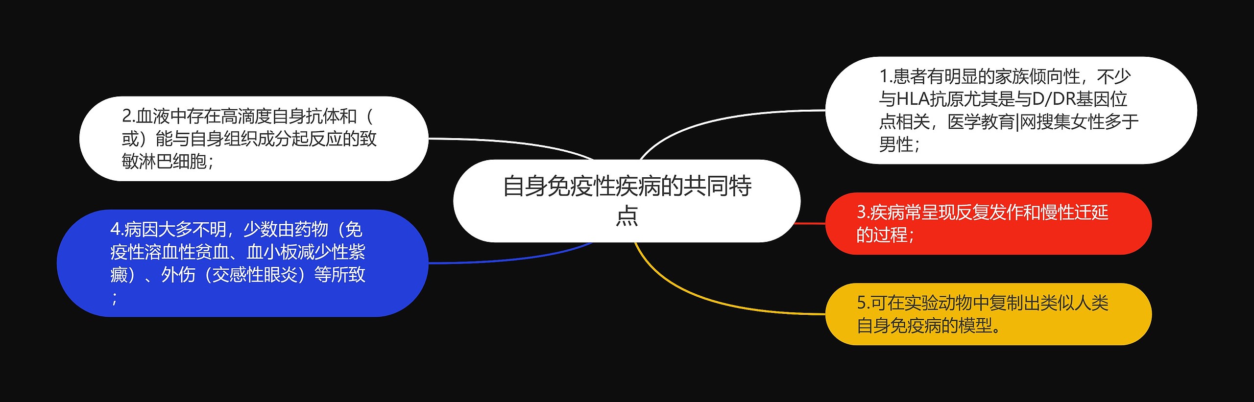自身免疫性疾病的共同特点 自身免疫性疾病的共同特点