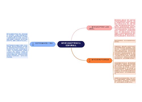 著作权与知识产权有什么区别与联系么