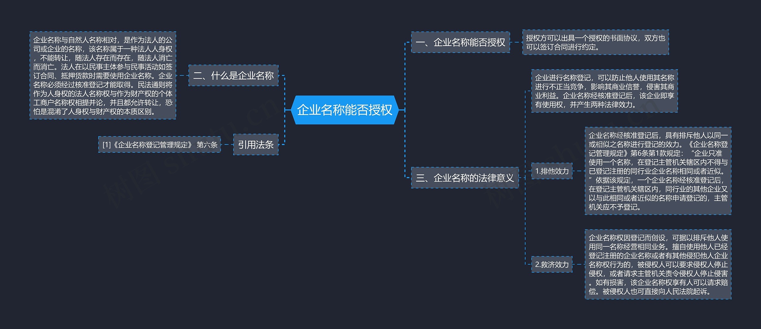 企业名称能否授权