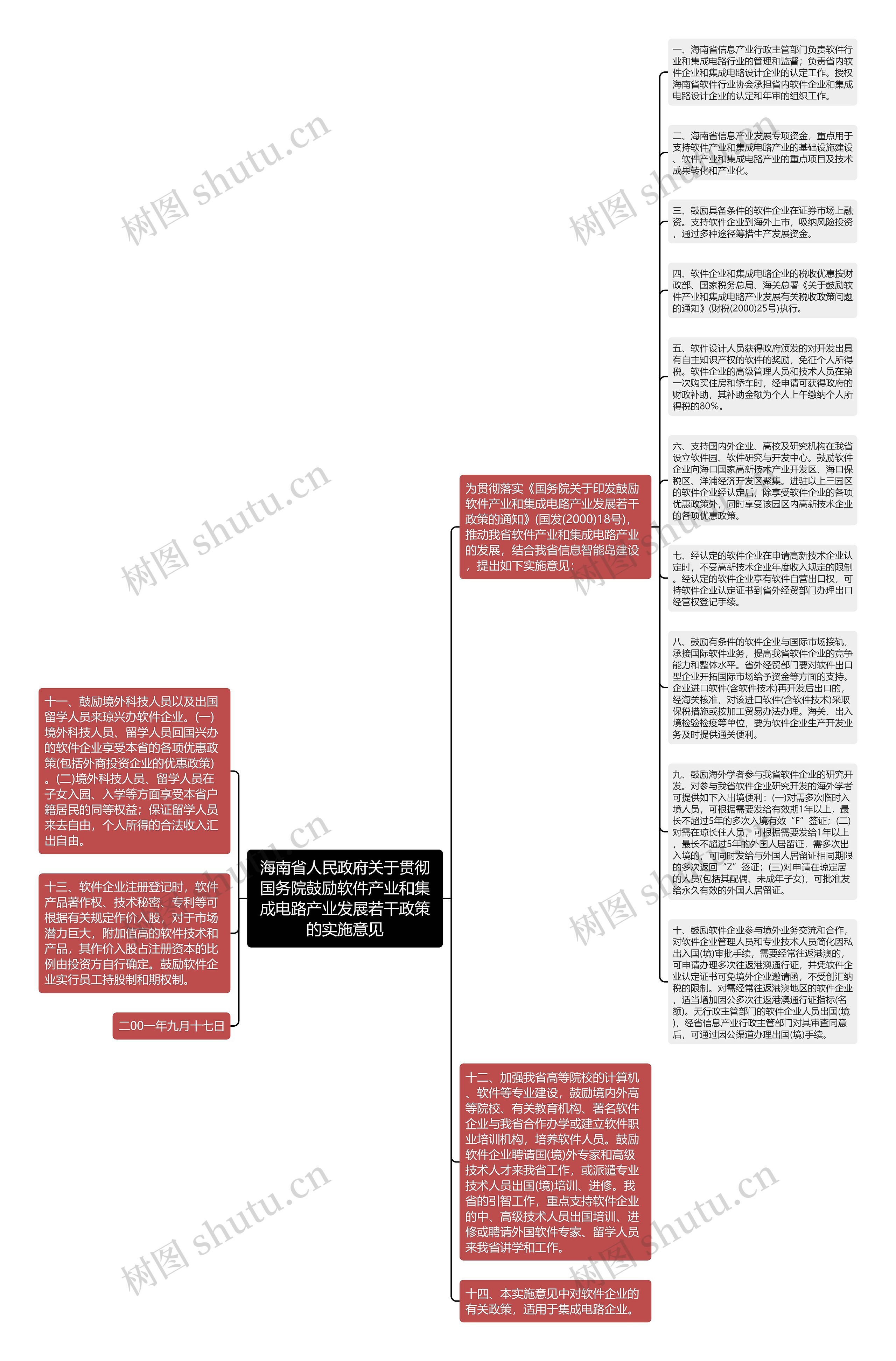 海南省人民政府关于贯彻国务院鼓励软件产业和集成电路产业发展若干政策的实施意见