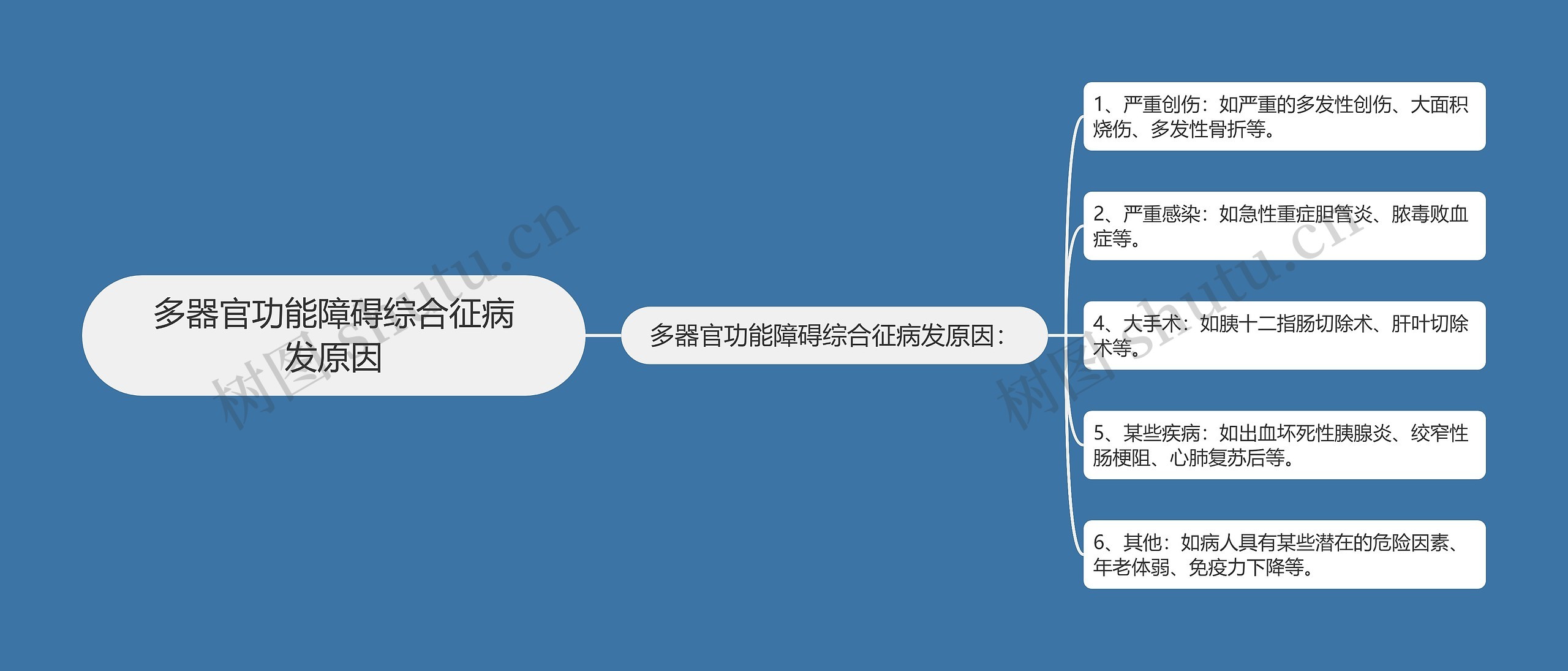 多器官功能障碍综合征病发原因