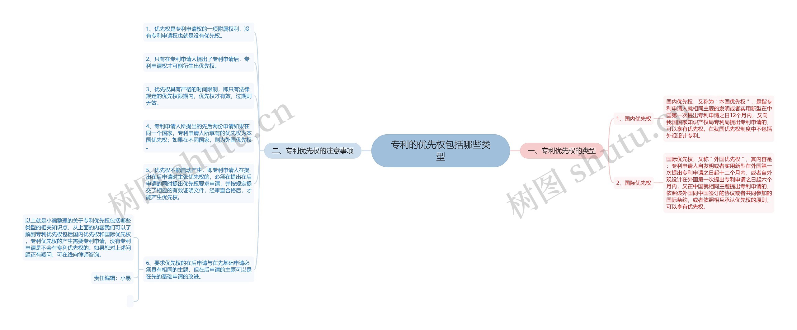 专利的优先权包括哪些类型 专利的优先权包括哪些类型