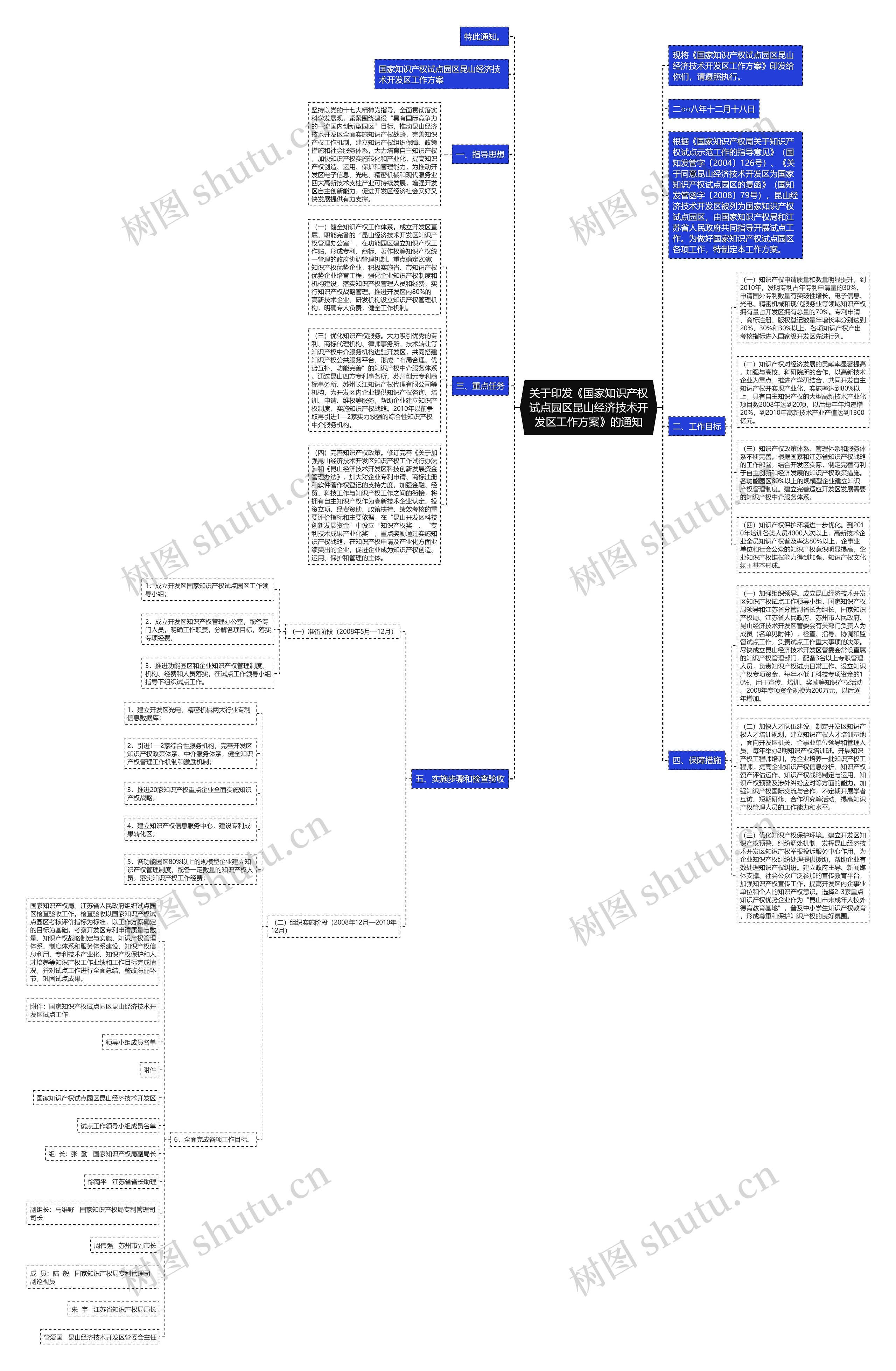 关于印发《国家知识产权试点园区昆山经济技术开发区工作方案》的通知