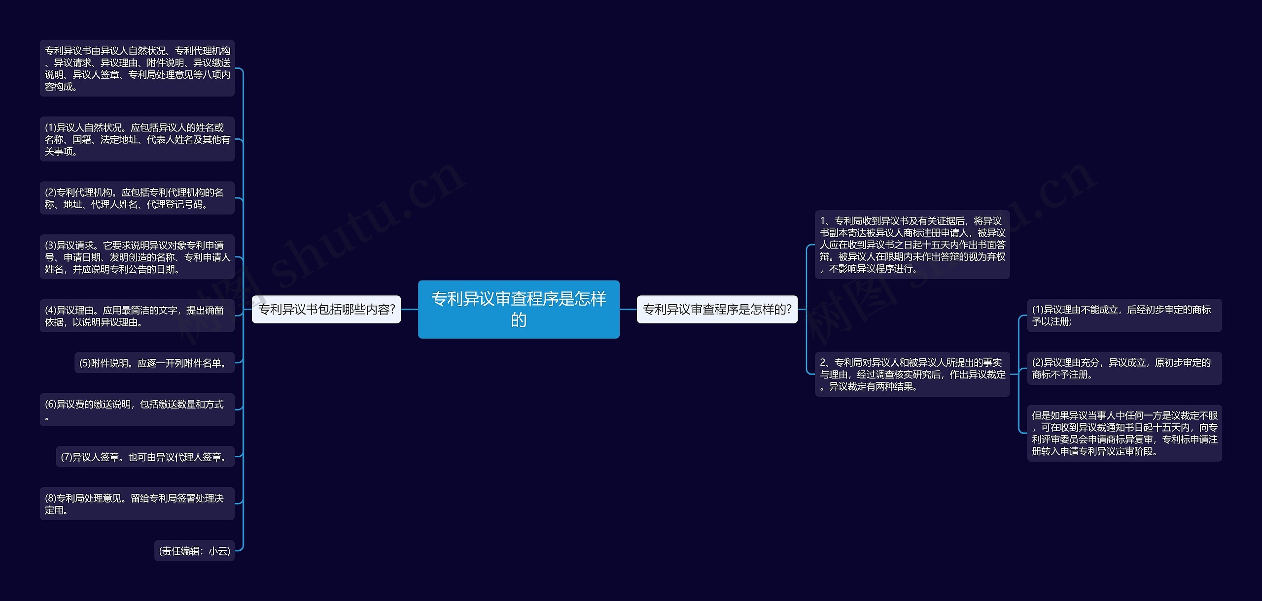 专利异议审查程序是怎样的