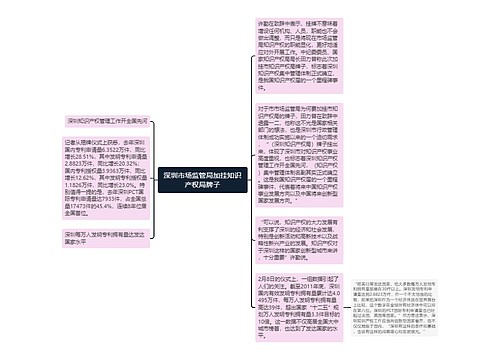 深圳市场监管局加挂知识产权局牌子