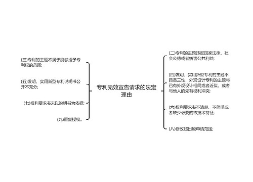 专利无效宣告请求的法定理由