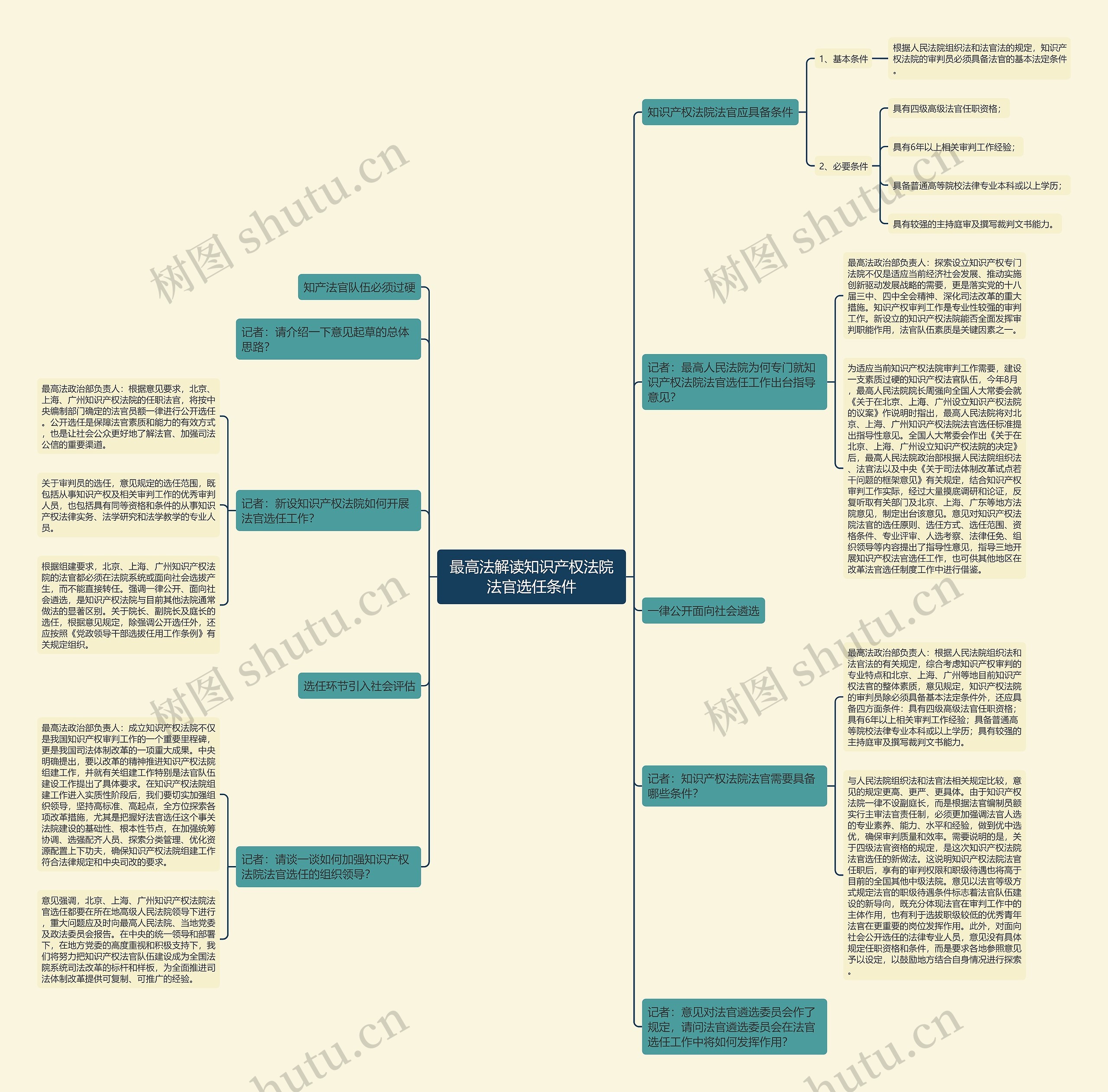 最高法解读知识产权法院法官选任条件 最高法解读知识产权法院法官选任条件
