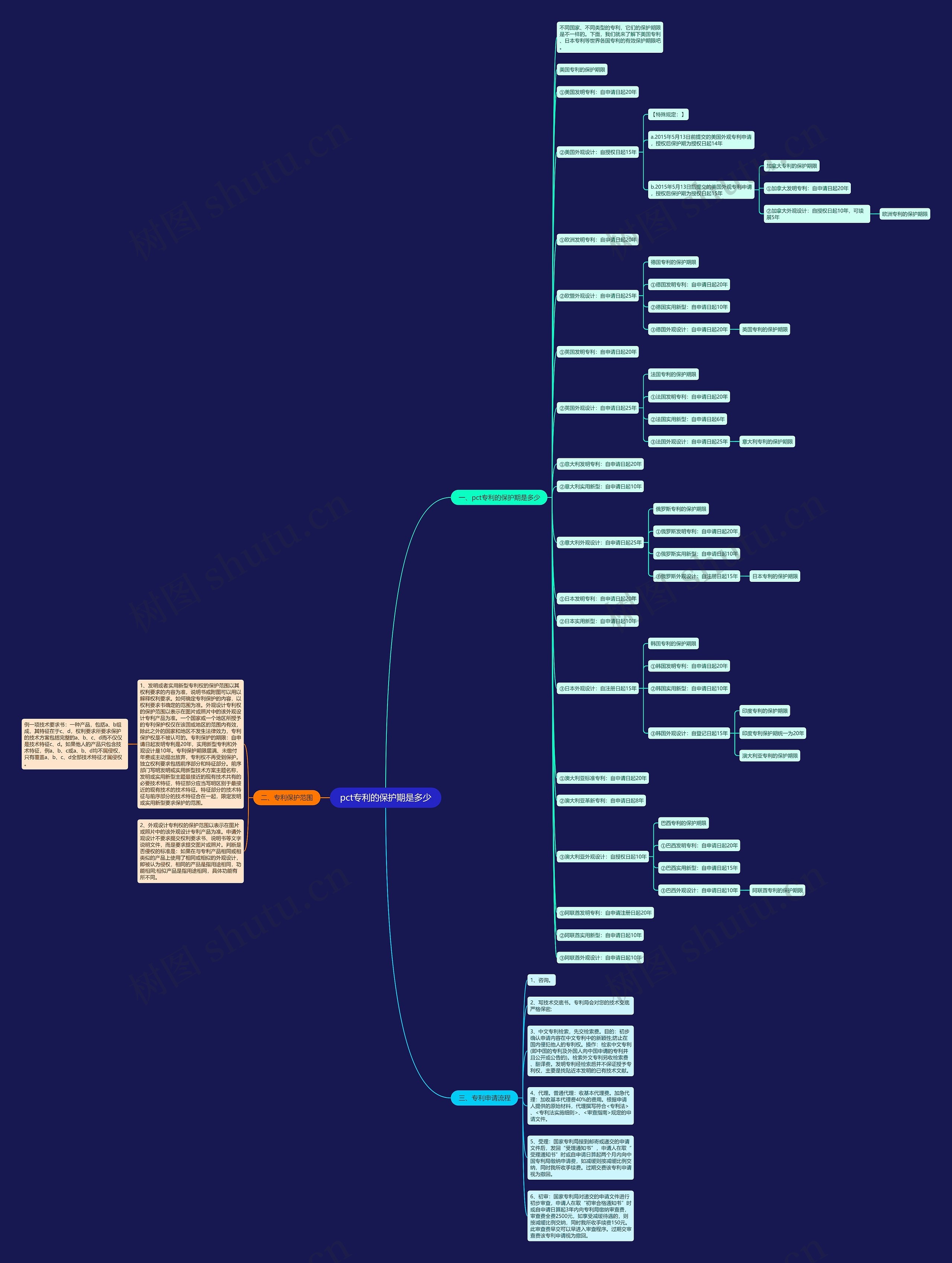 pct专利的保护期是多少 pct专利的保护期是多少
