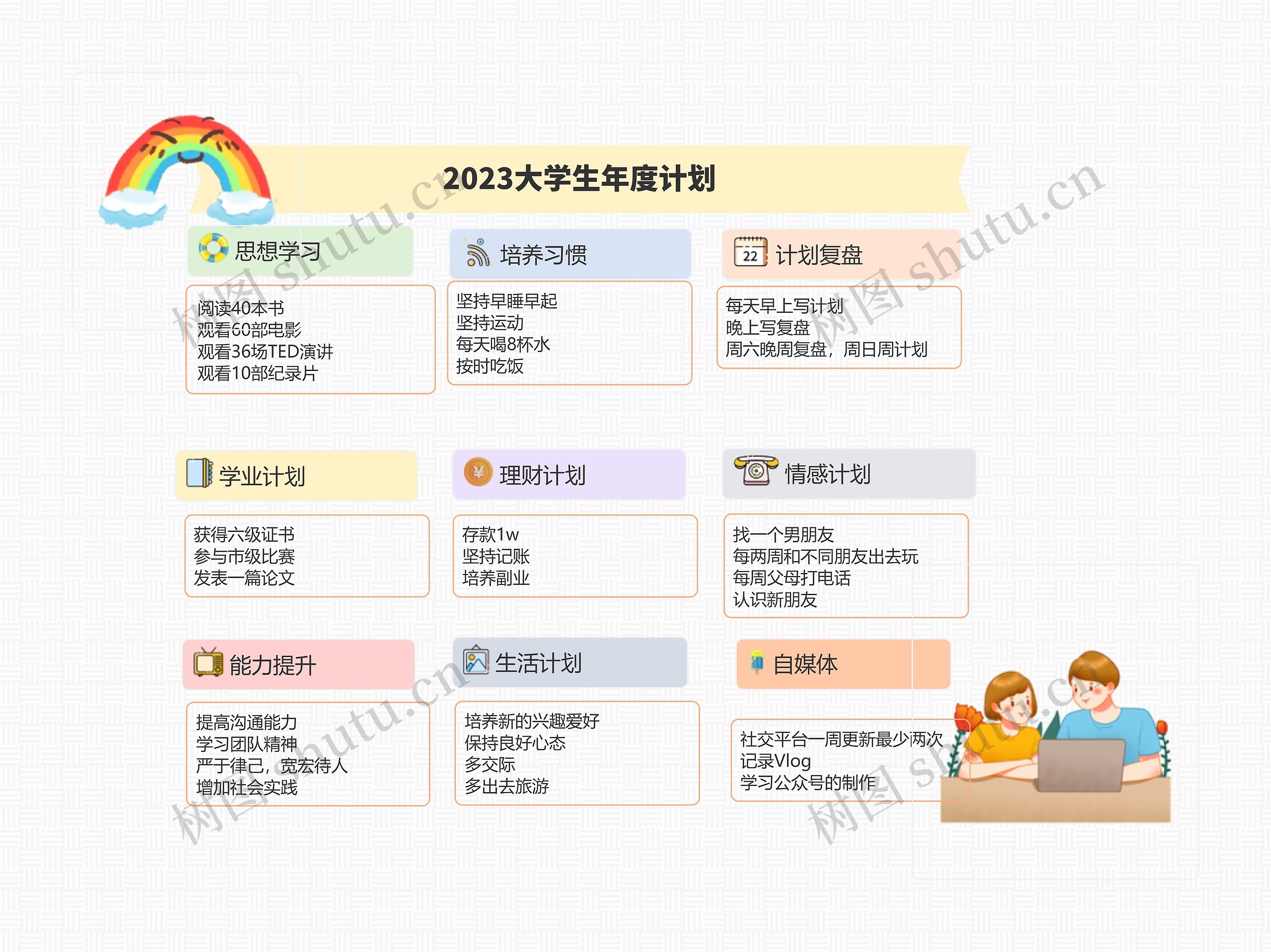 2023大学生年度计划思维导图高清图 2023大学生年度计划思维导图