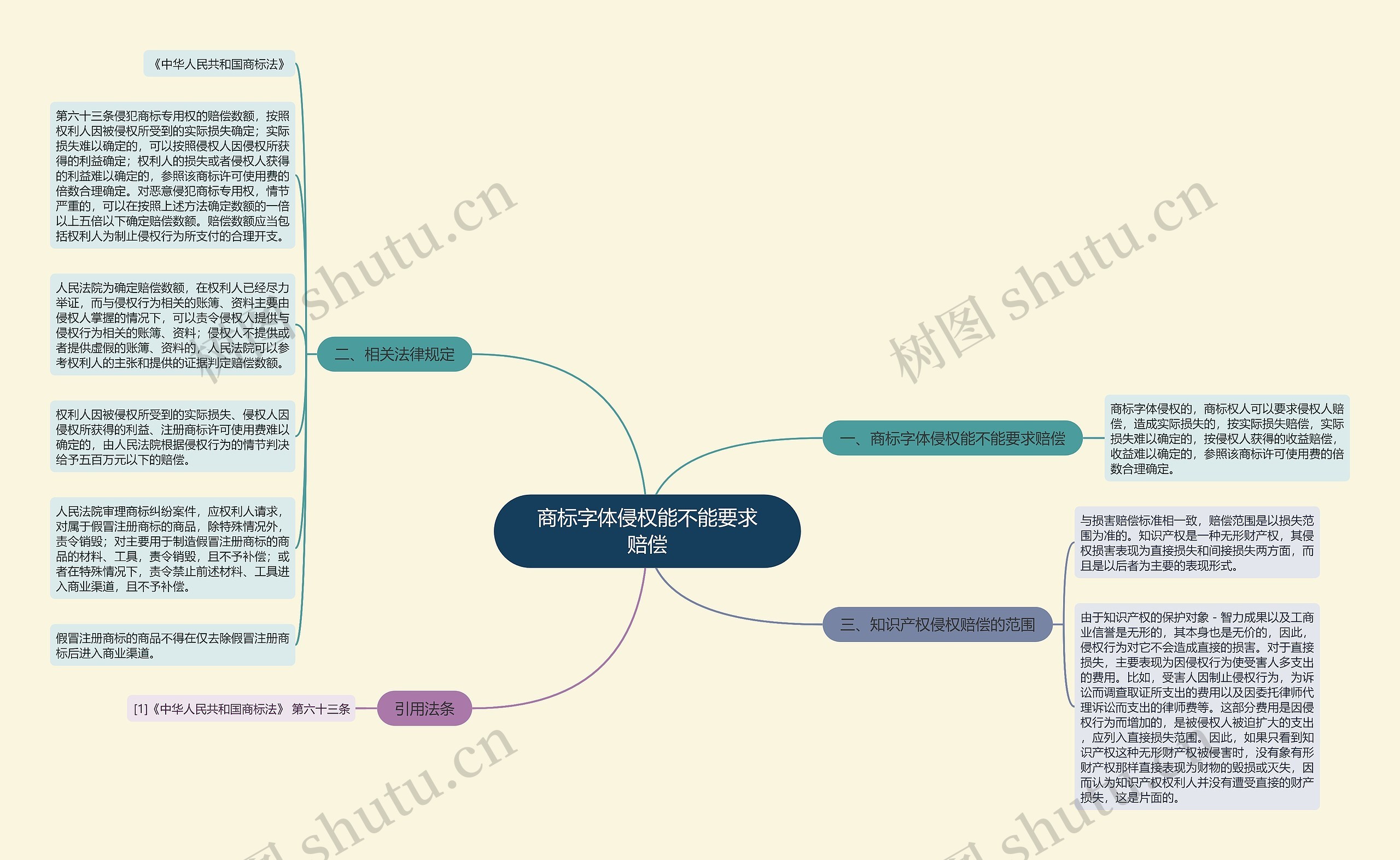商标字体侵权能不能要求赔偿 商标字体侵权能不能要求赔偿