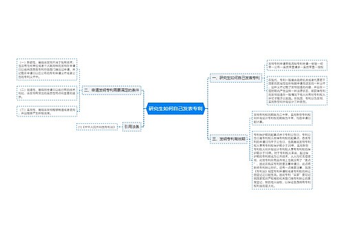 研究生如何自己发表专利