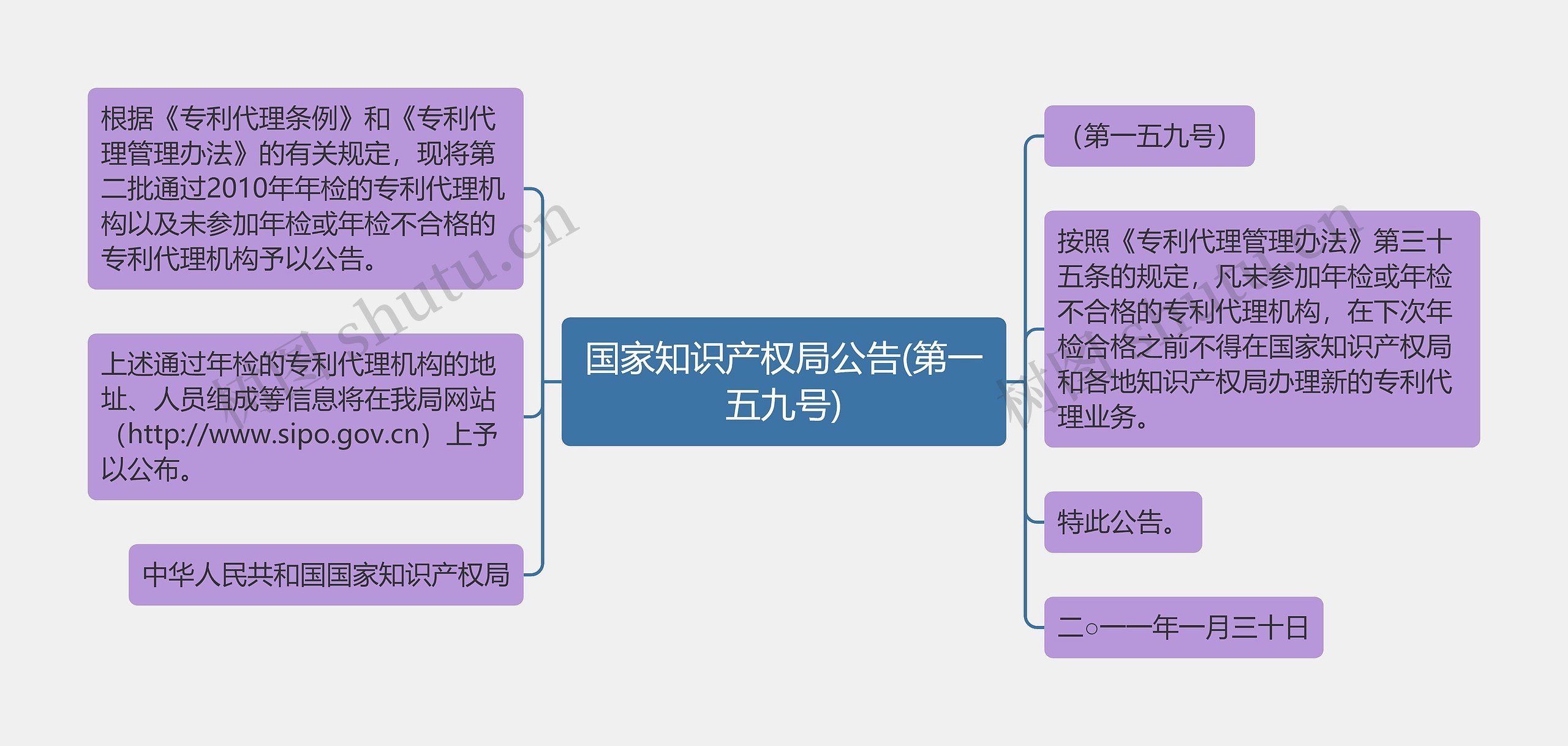 国家知识产权局公告(第一五九号)