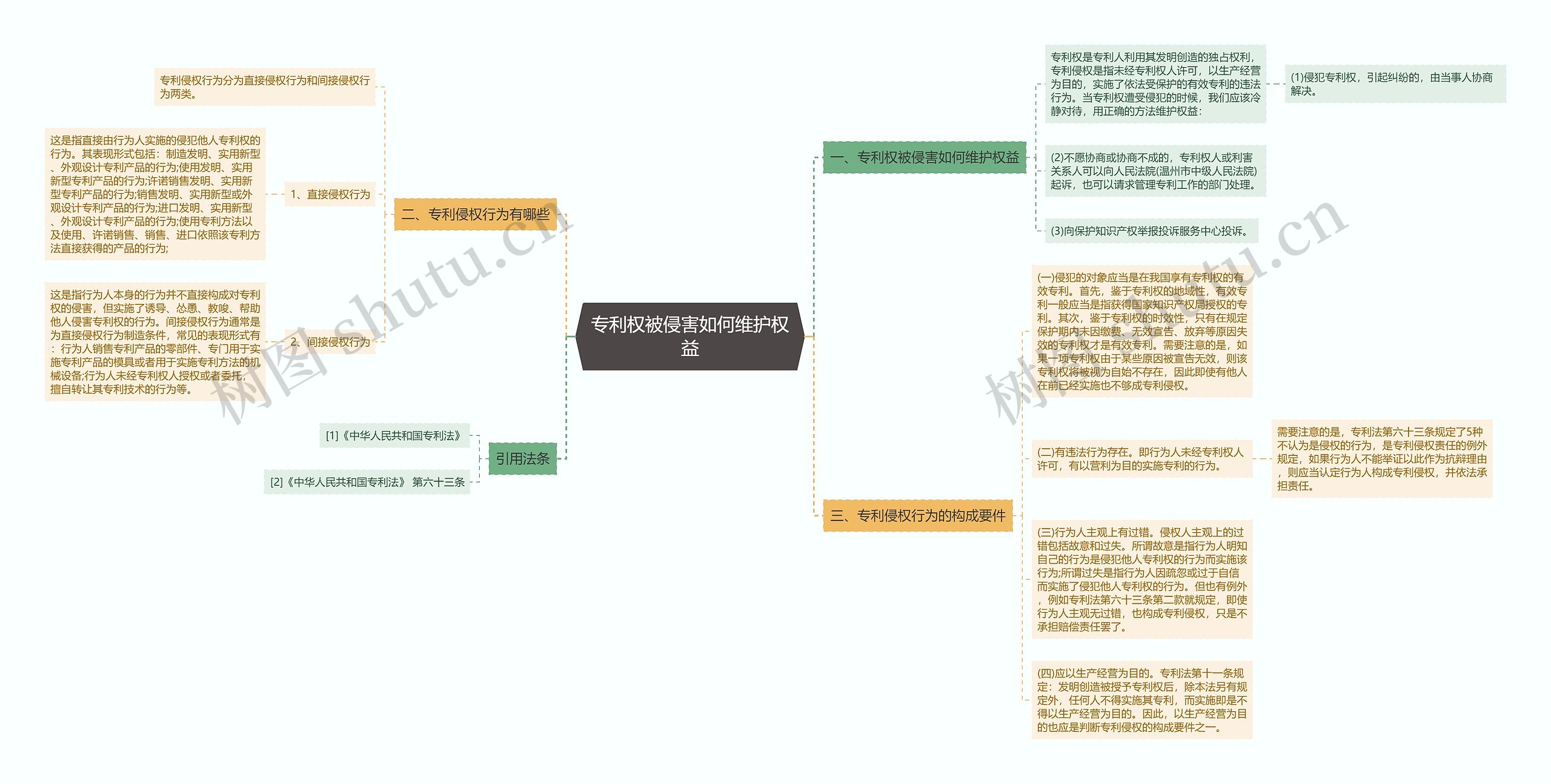 专利权被侵害如何维护权益