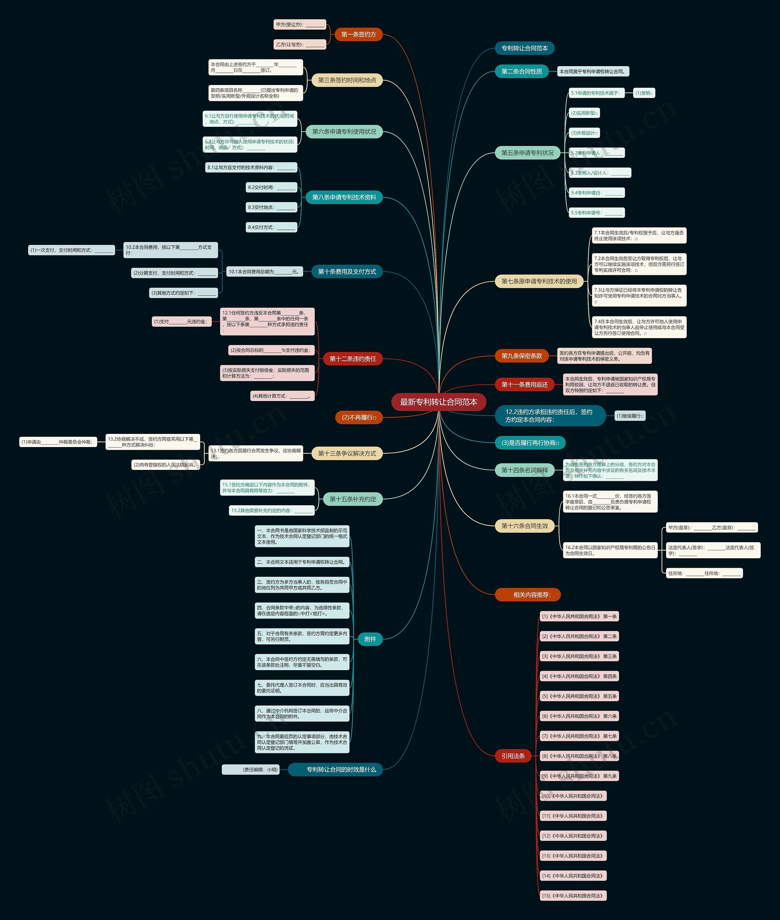 最新专利转让合同范本思维导图