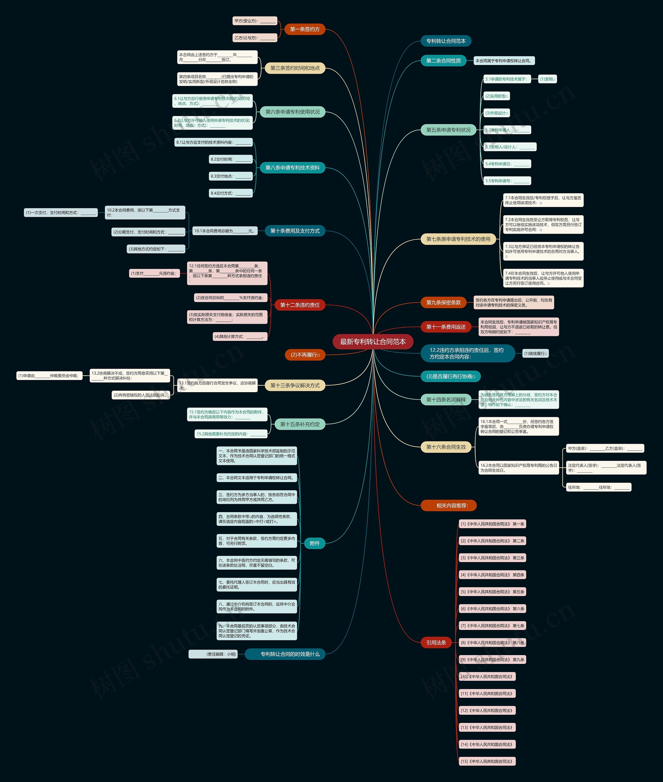 最新专利转让合同范本 最新专利转让合同范本