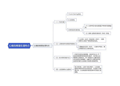 心衰的病理生理特点